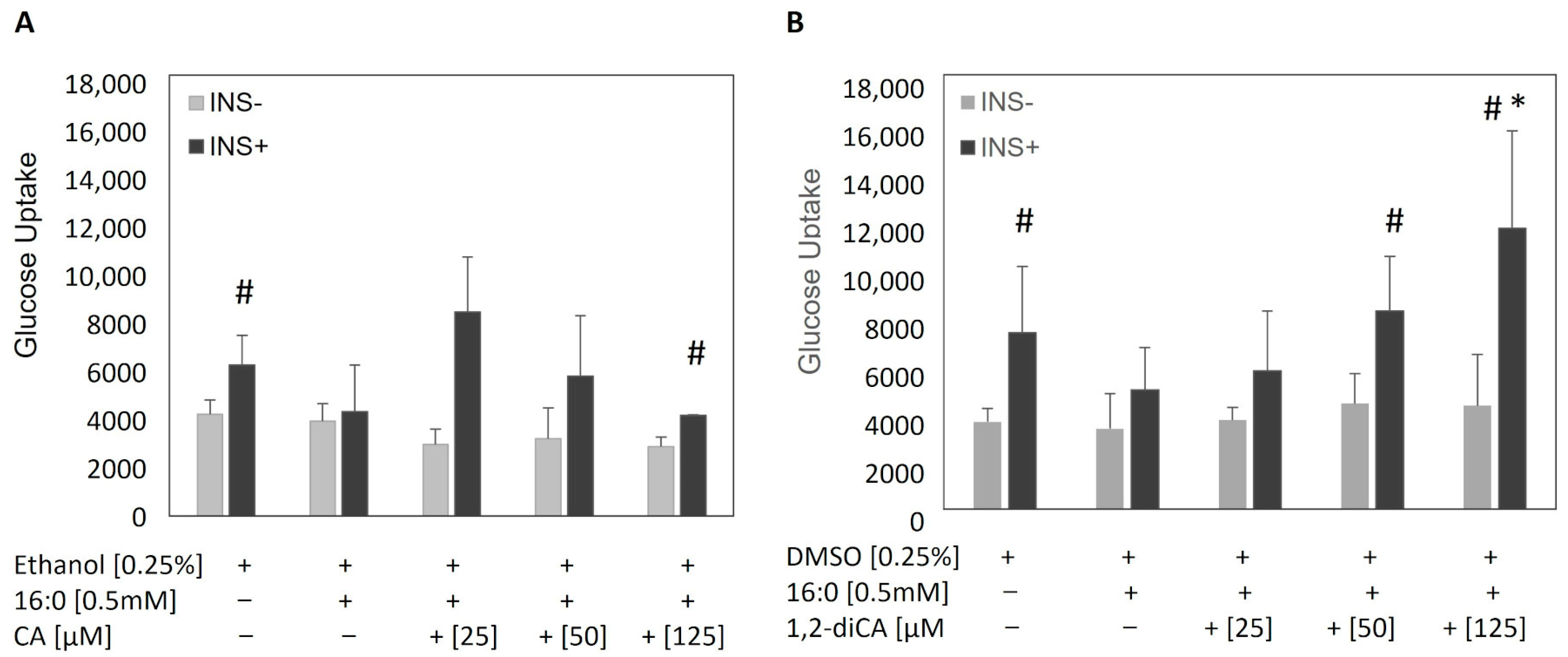 Nutrients 16 03163 g002