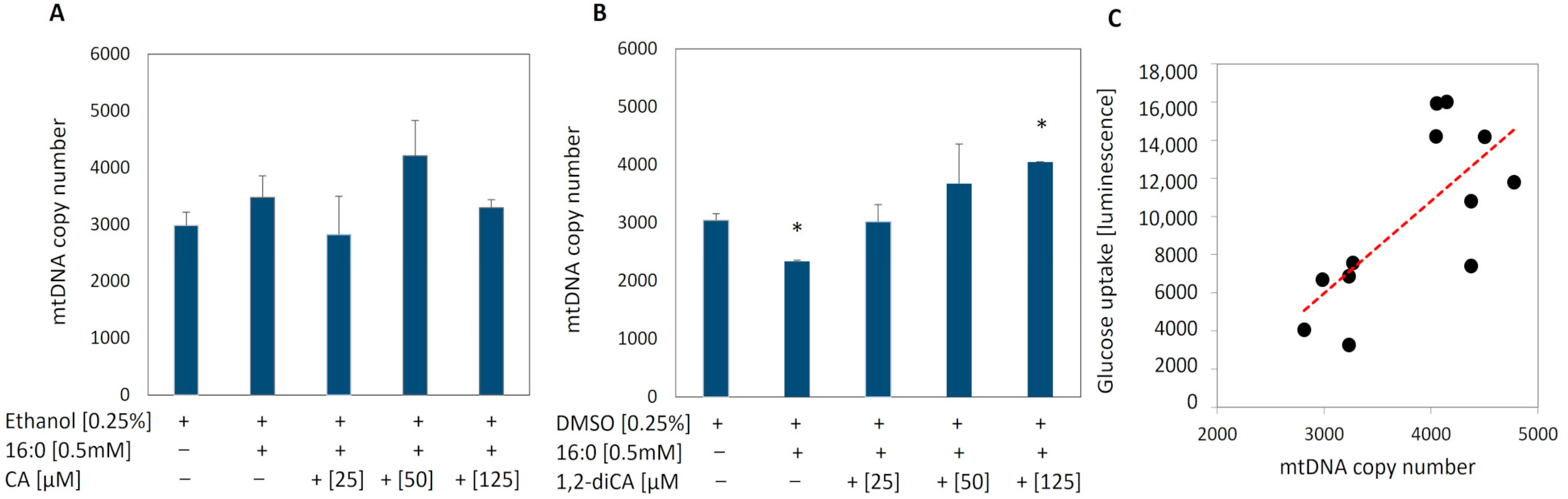 Nutrients 16 03163 g003