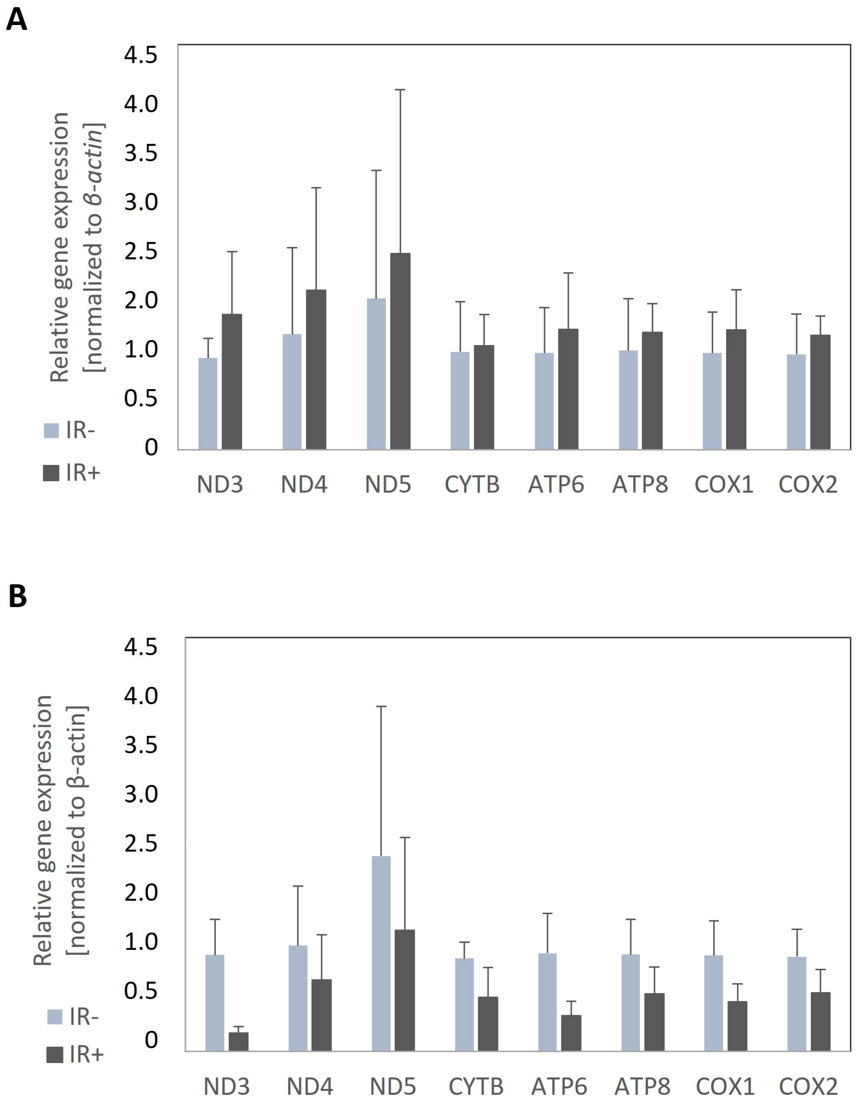 Nutrients 16 03163 g004