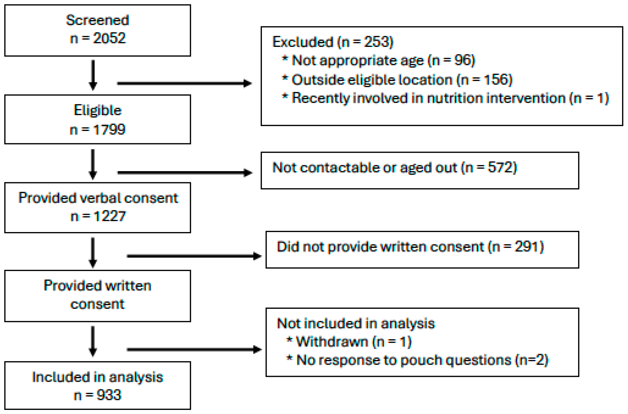 Nutrients 16 03165 g001