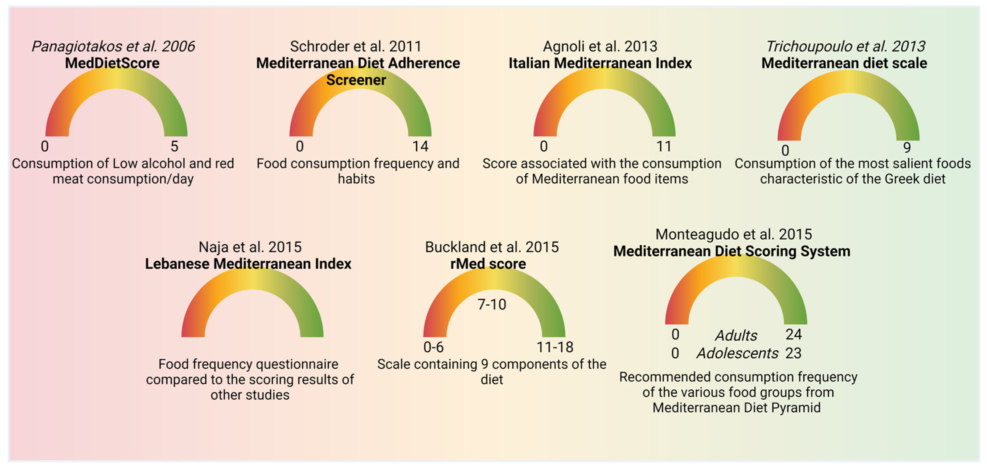 Nutrients 16 03169 g002