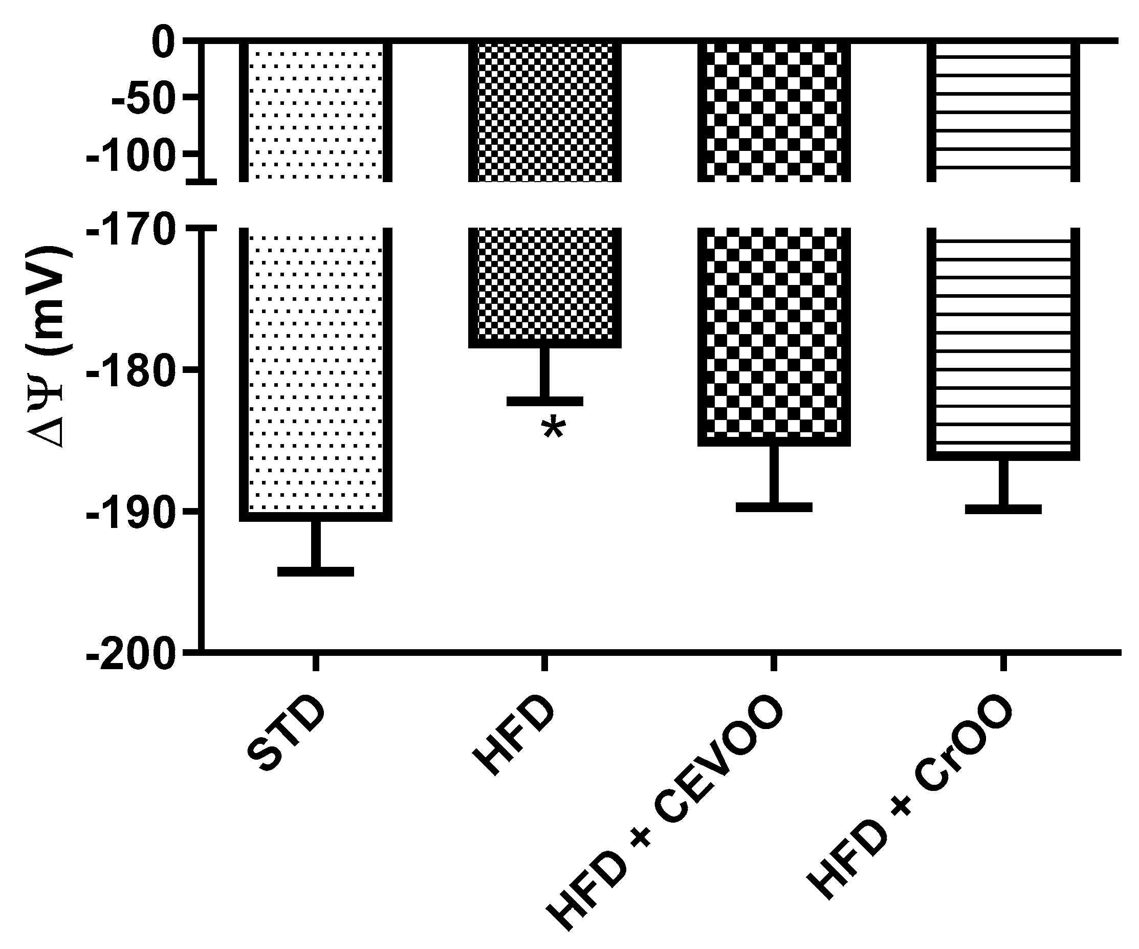 Nutrients 16 03172 g003