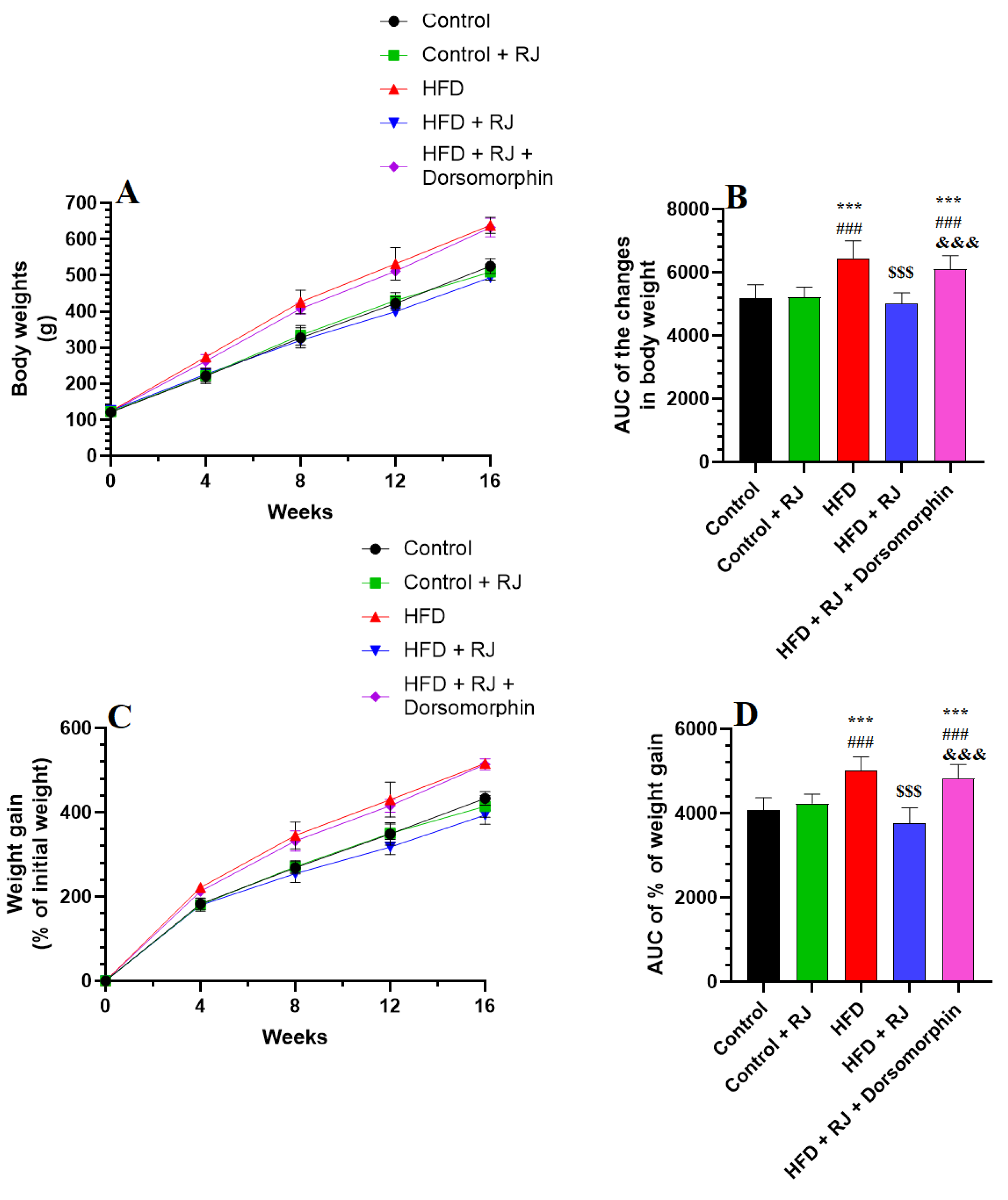 Nutrients 16 03174 g001
