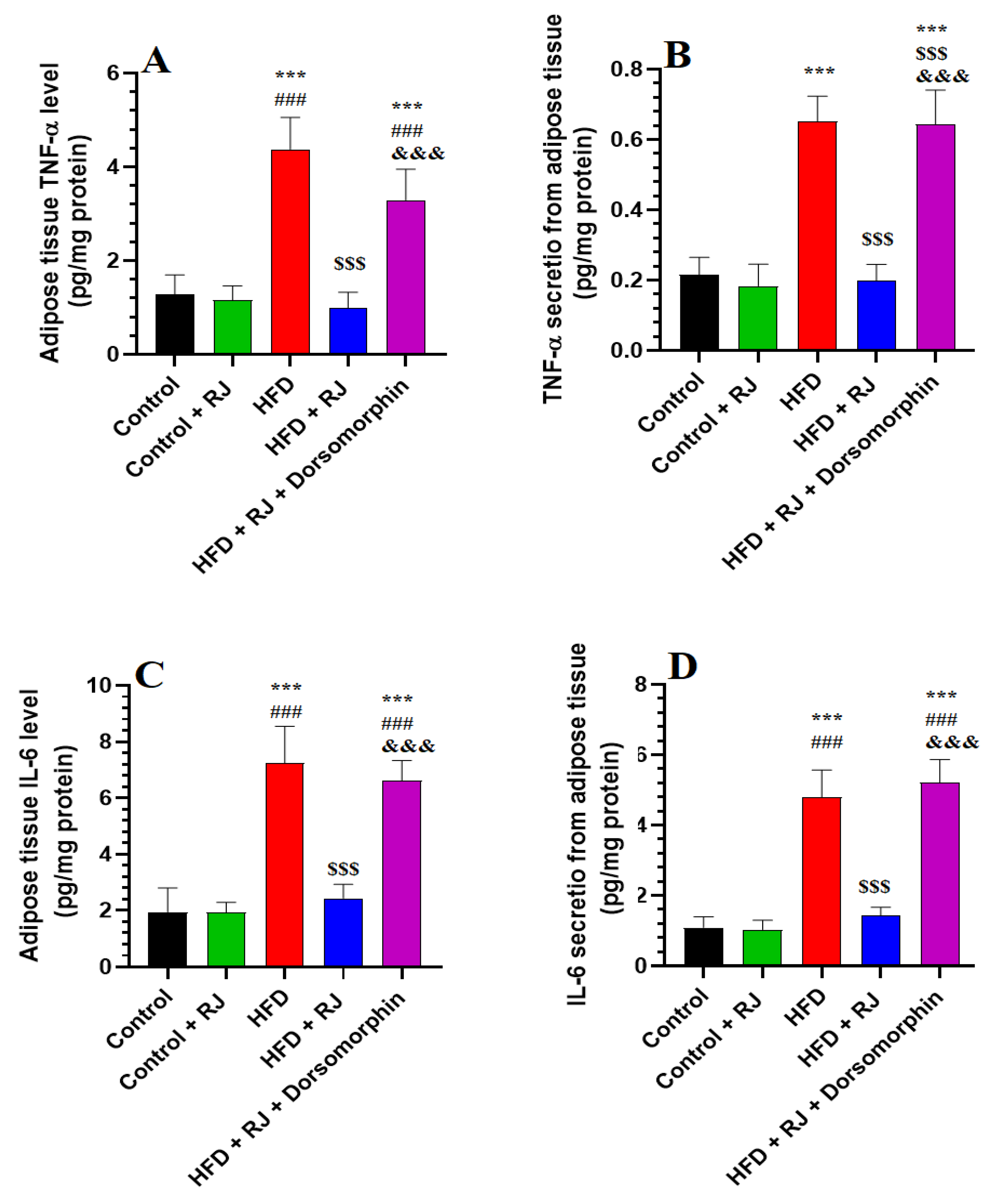 Nutrients 16 03174 g003