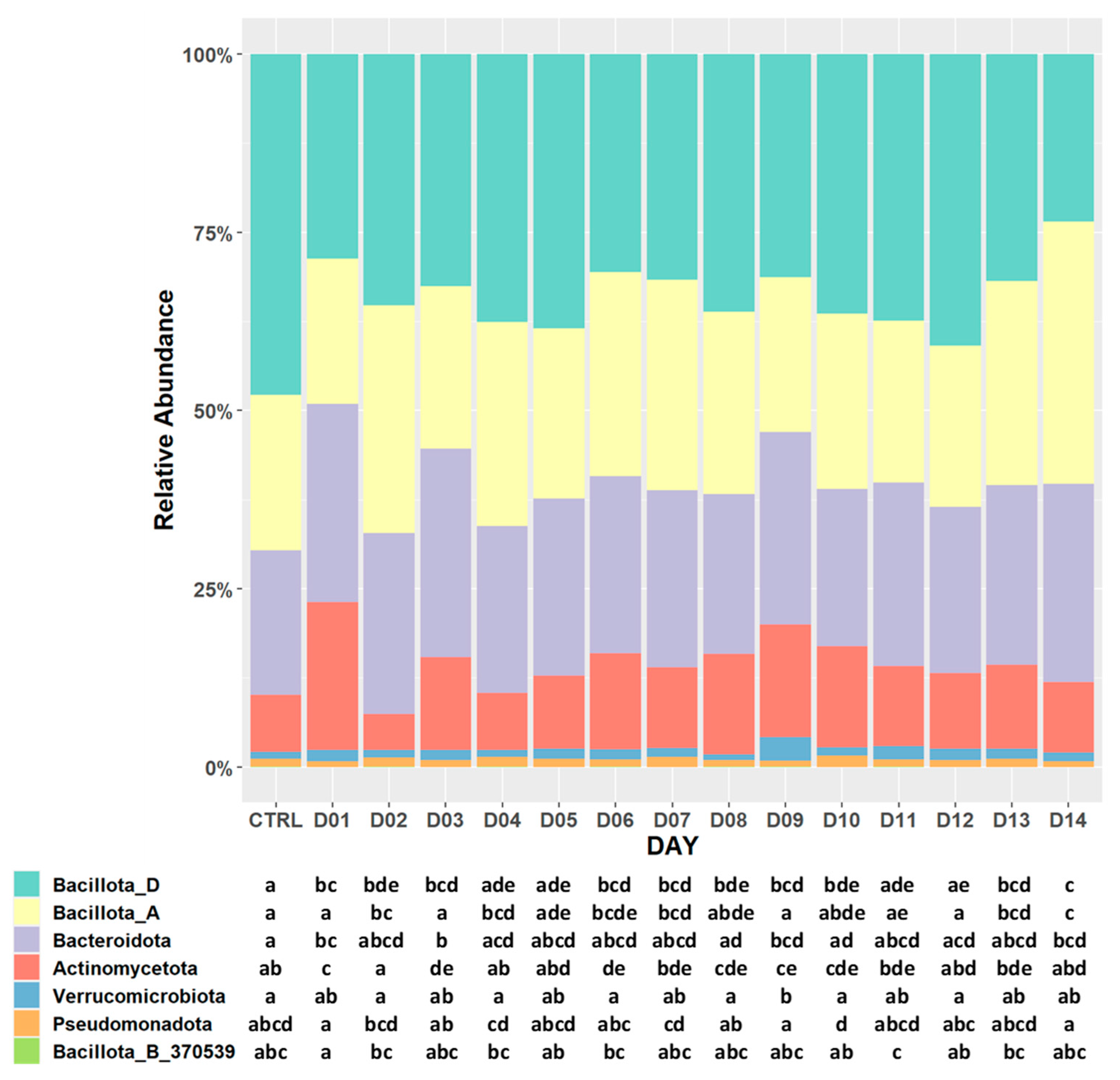 Nutrients 16 03178 g004