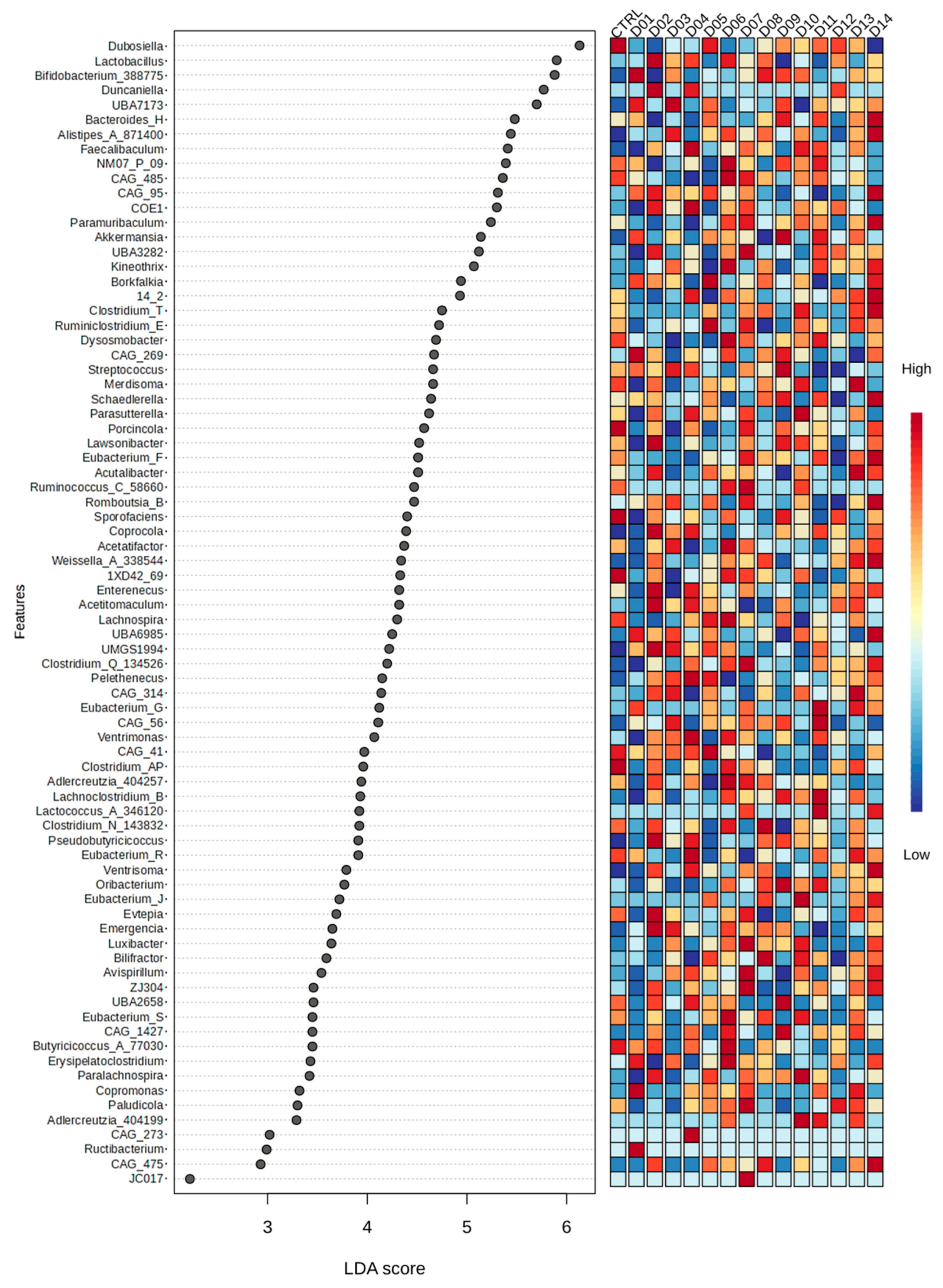 Nutrients 16 03178 g005