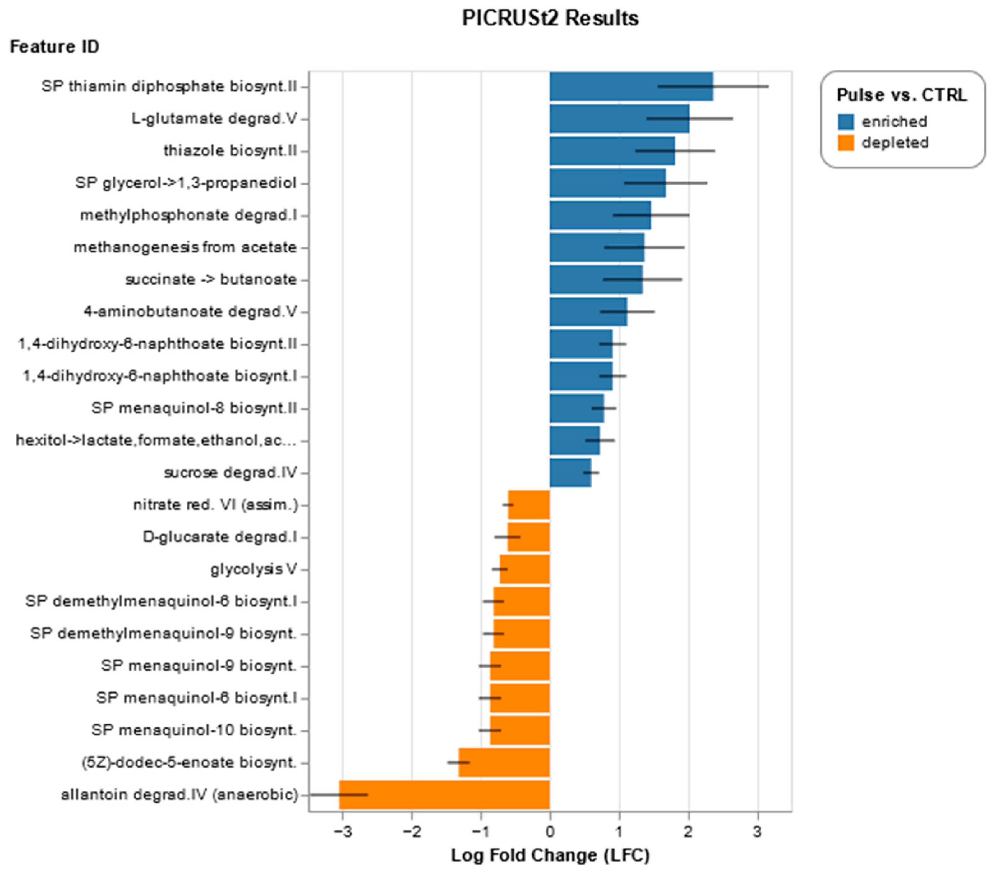 Nutrients 16 03178 g006