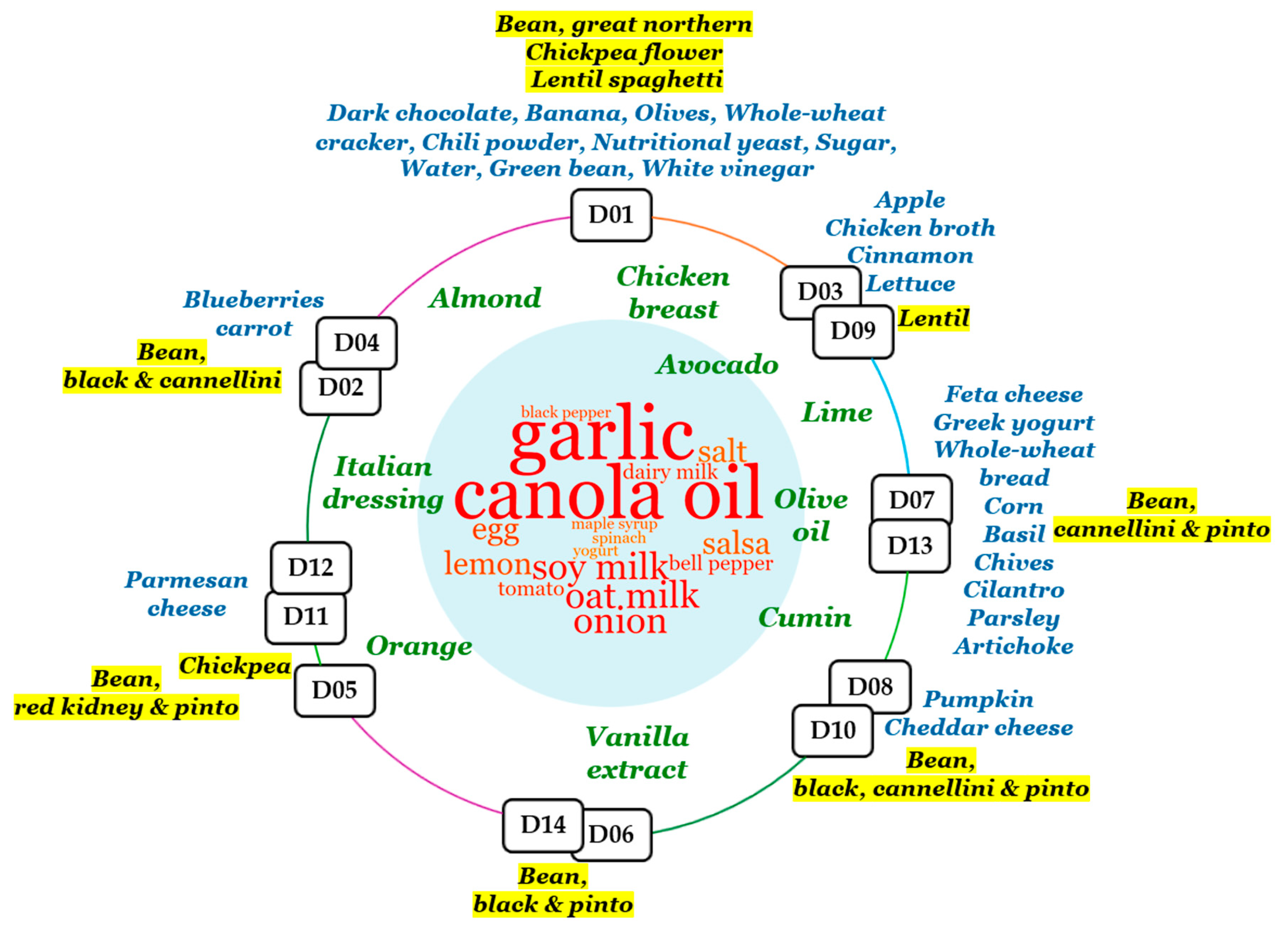 Nutrients 16 03178 g009