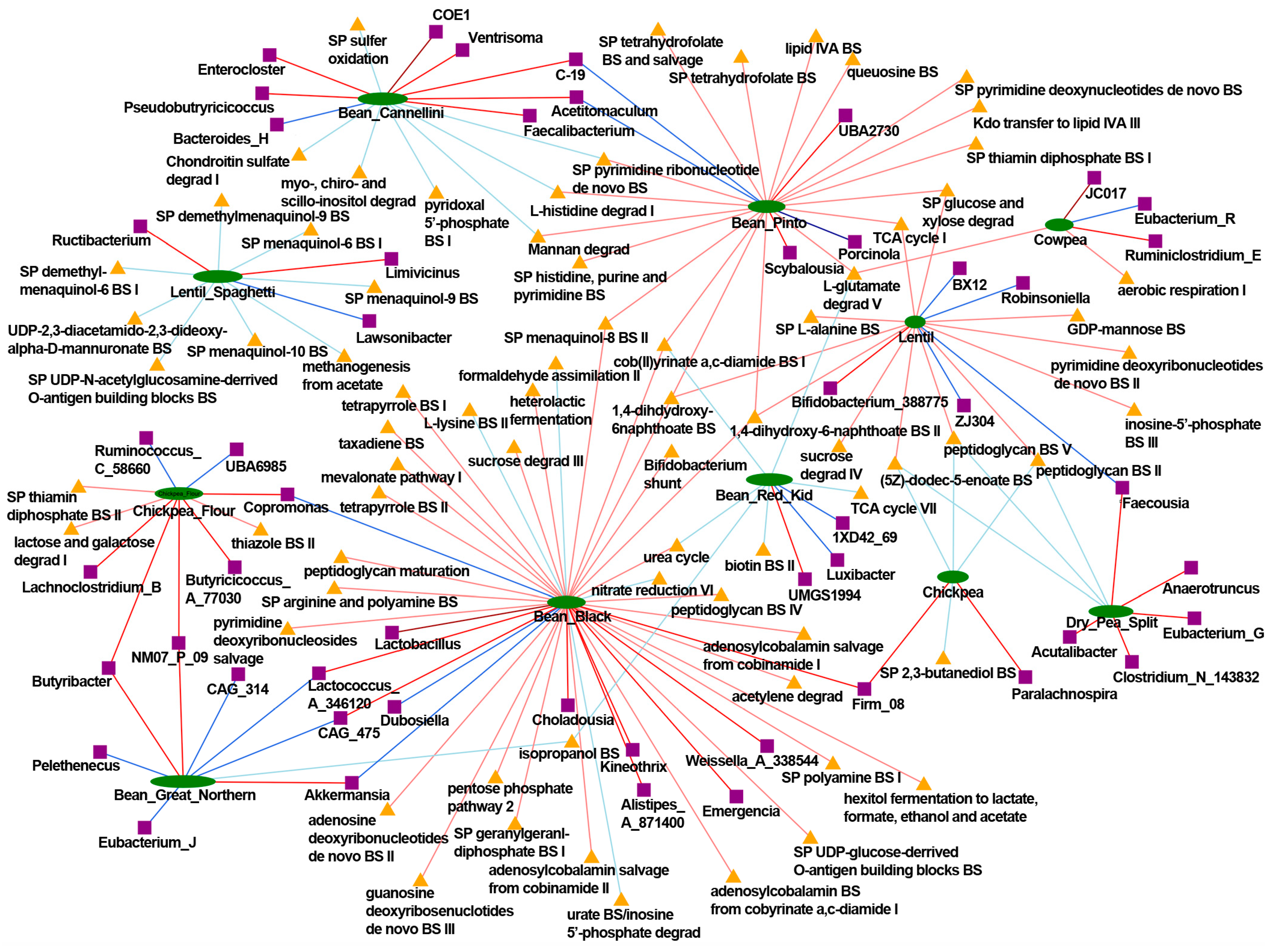 Nutrients 16 03178 g010