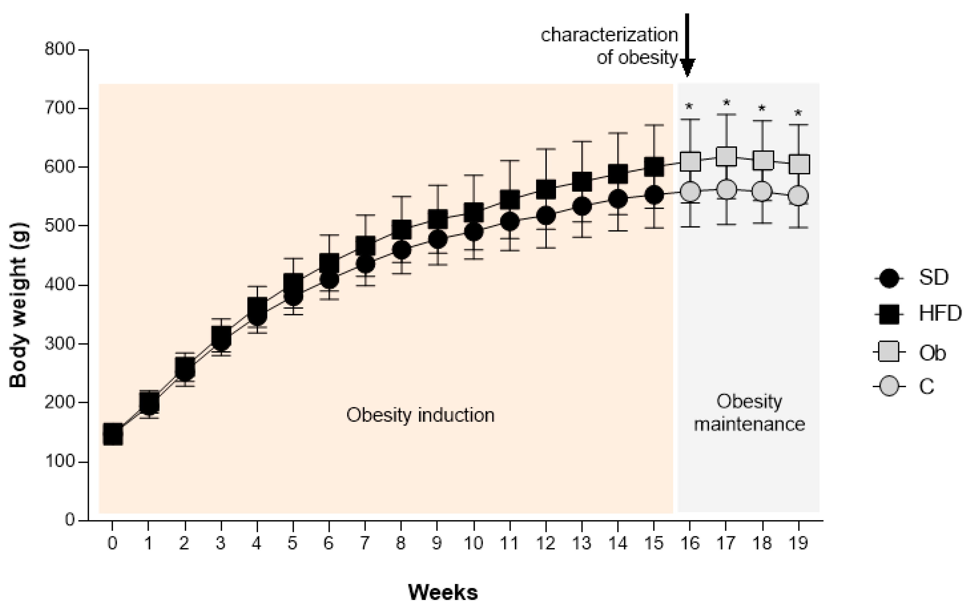 Nutrients 16 03183 g002