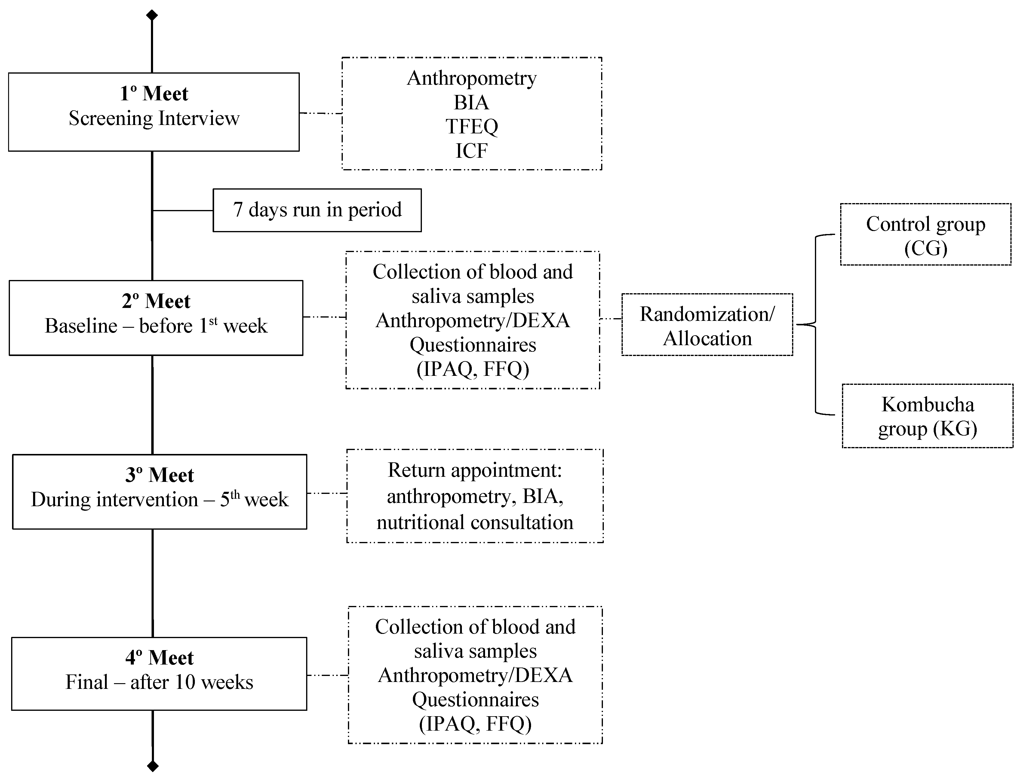 Nutrients 16 03186 g001