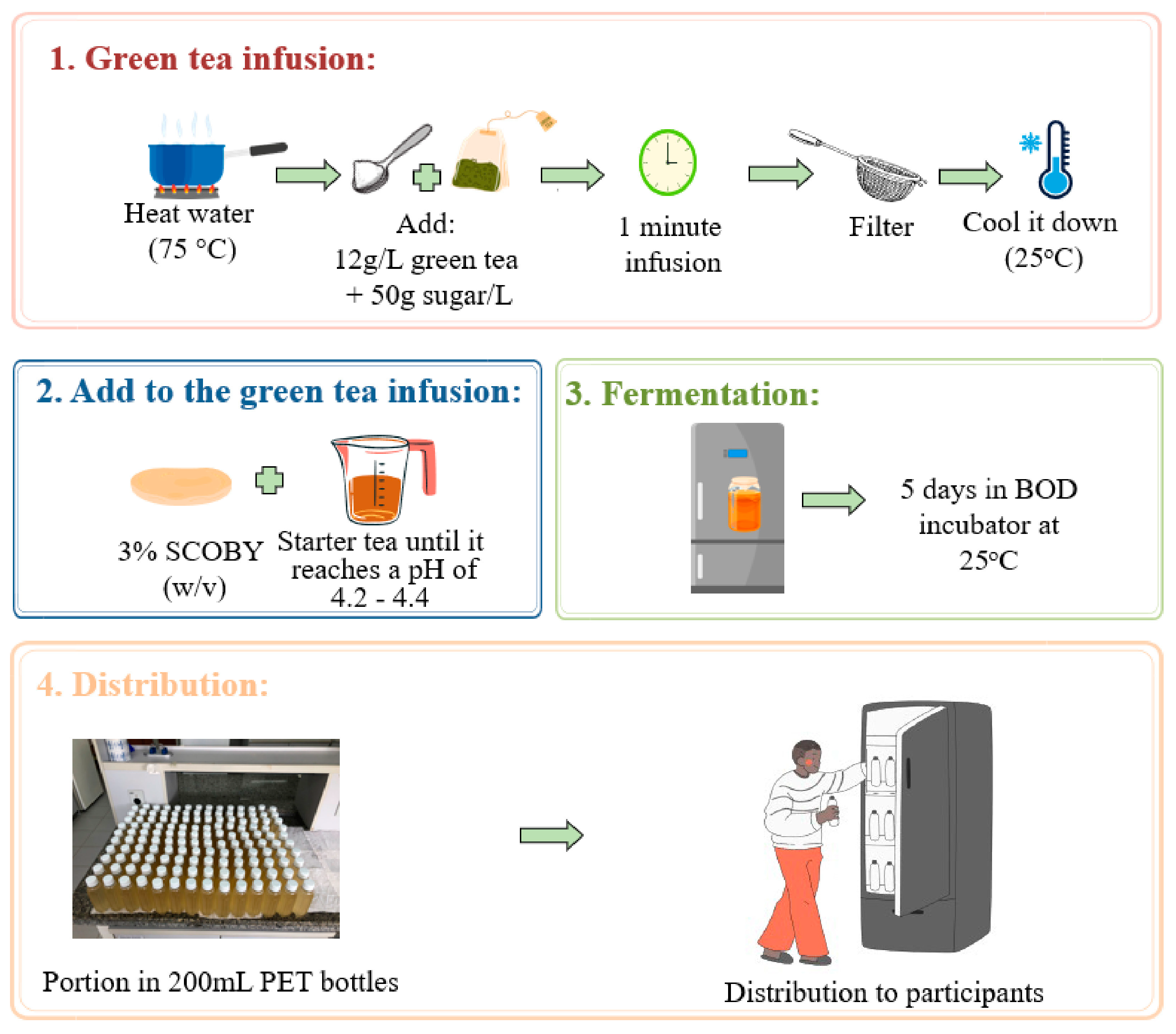 Nutrients 16 03186 g002