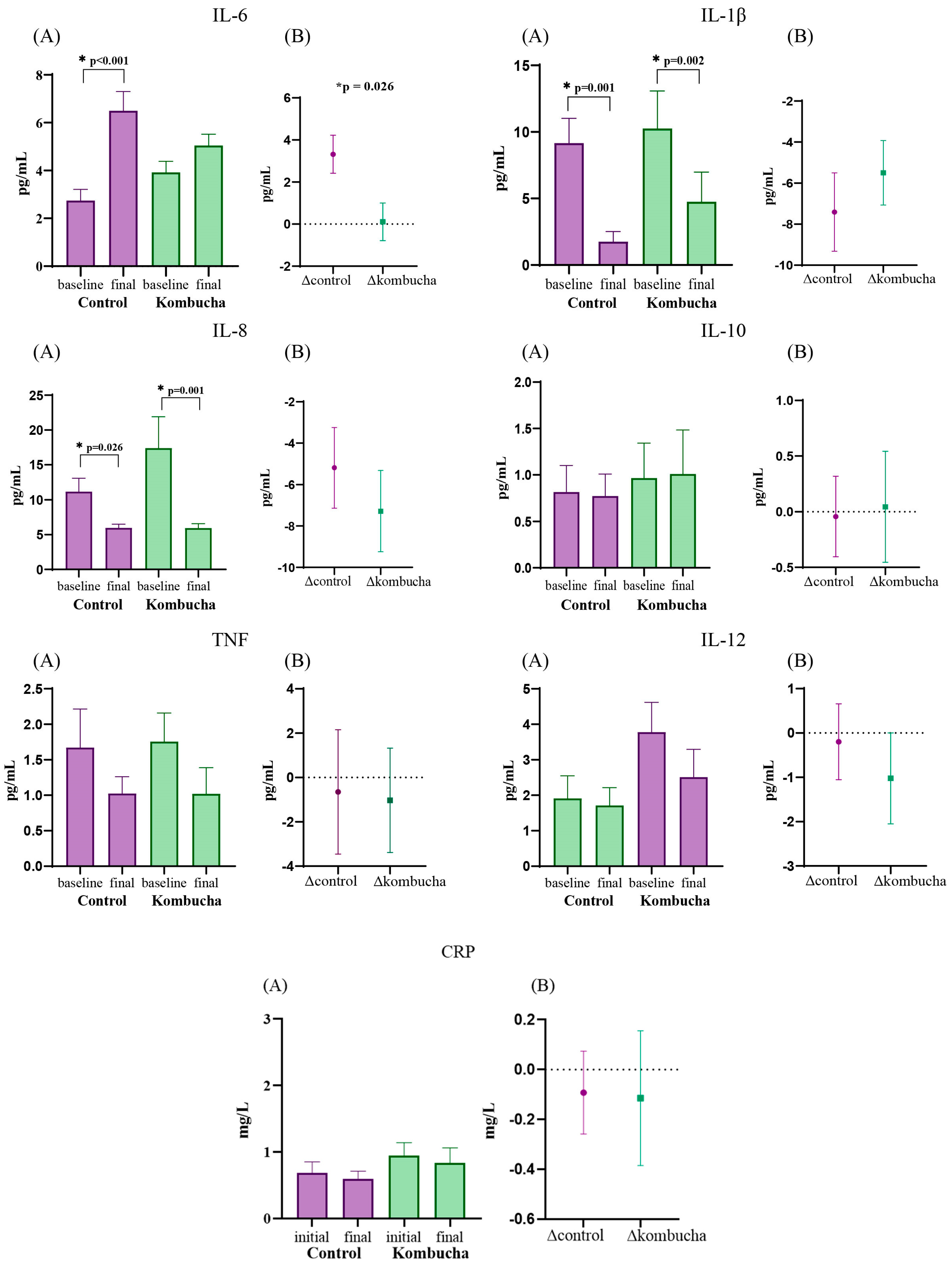 Nutrients 16 03186 g004