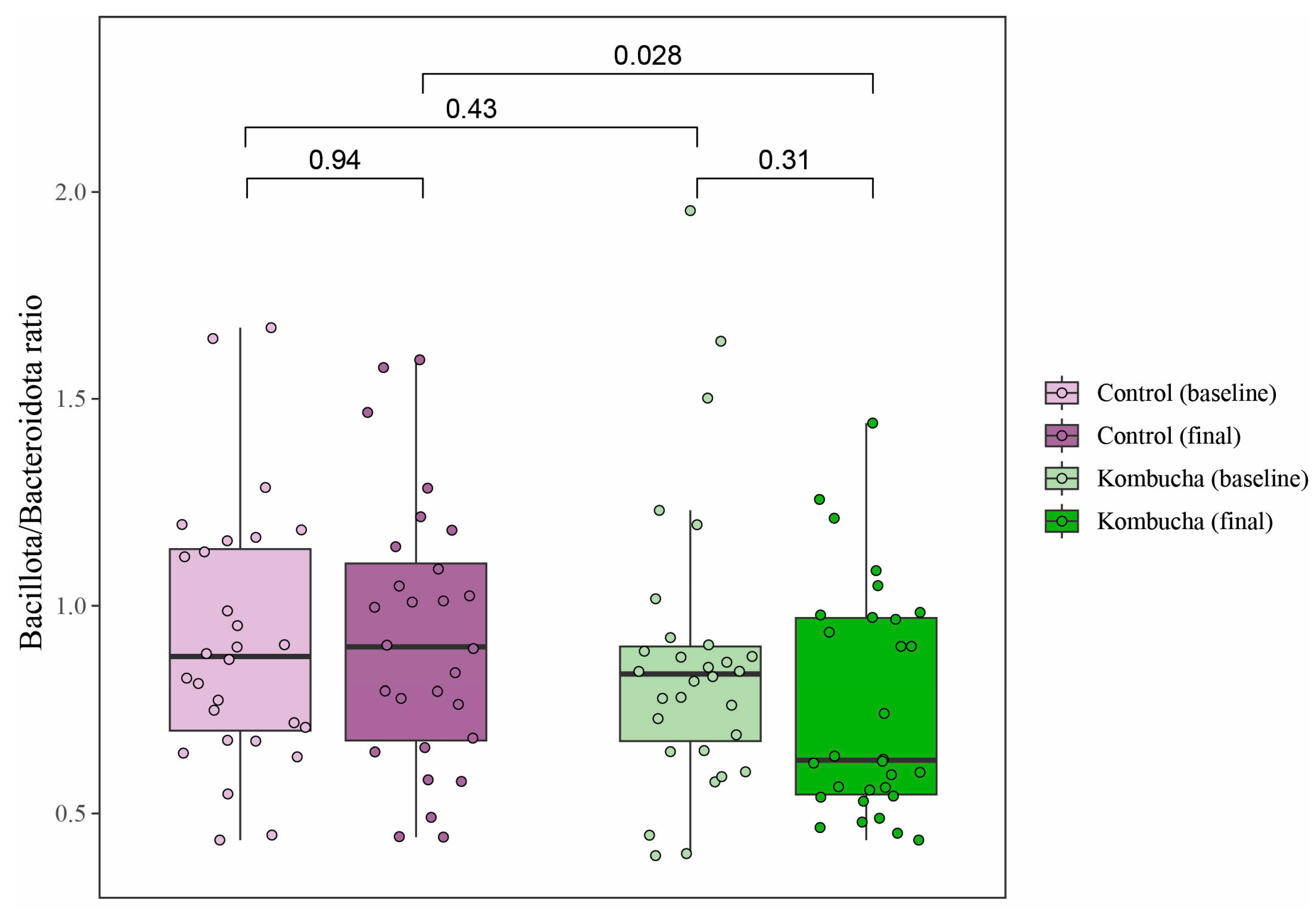 Nutrients 16 03186 g005