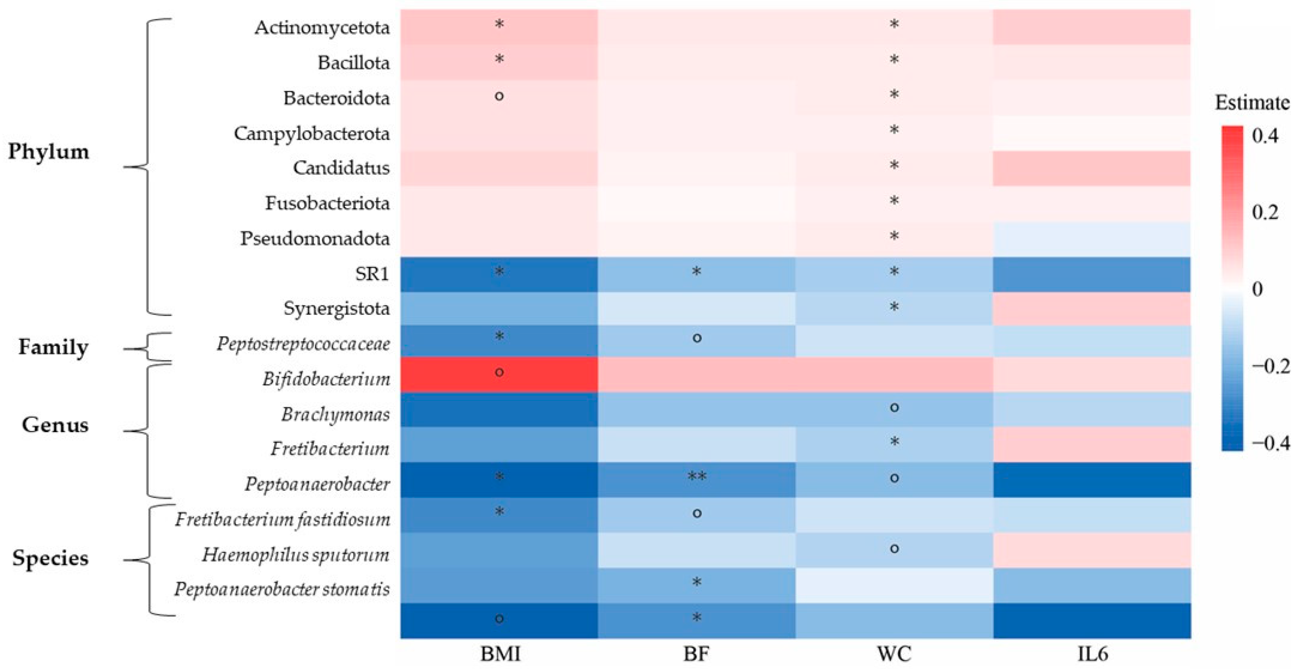 Nutrients 16 03186 g006