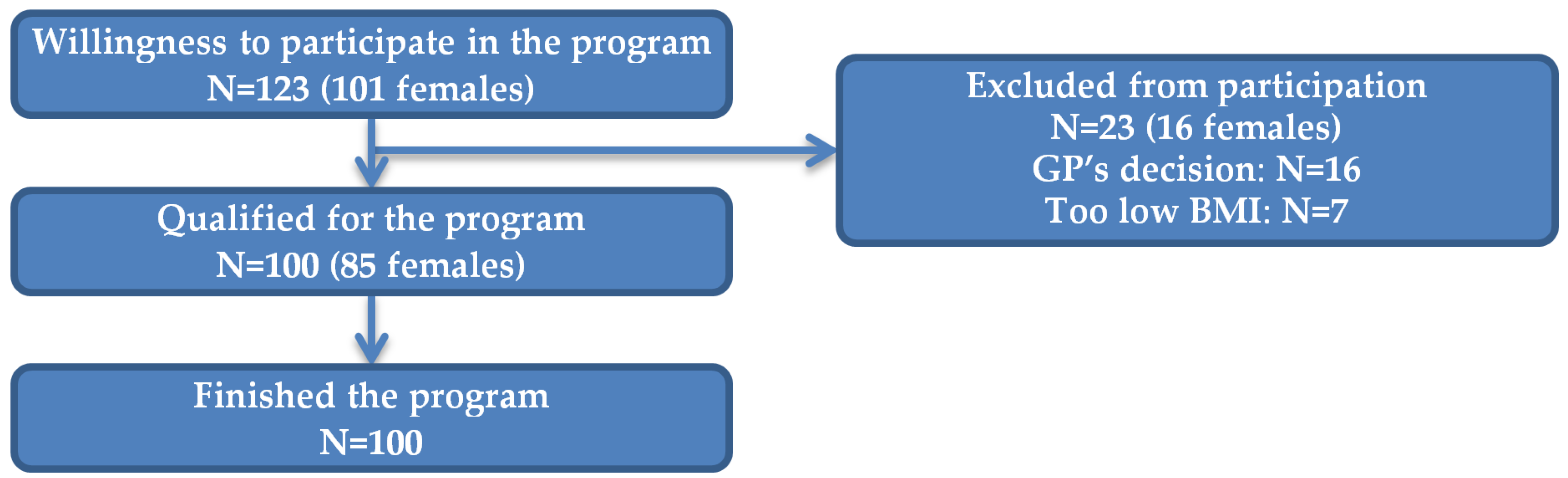 Nutrients 16 03187 g001