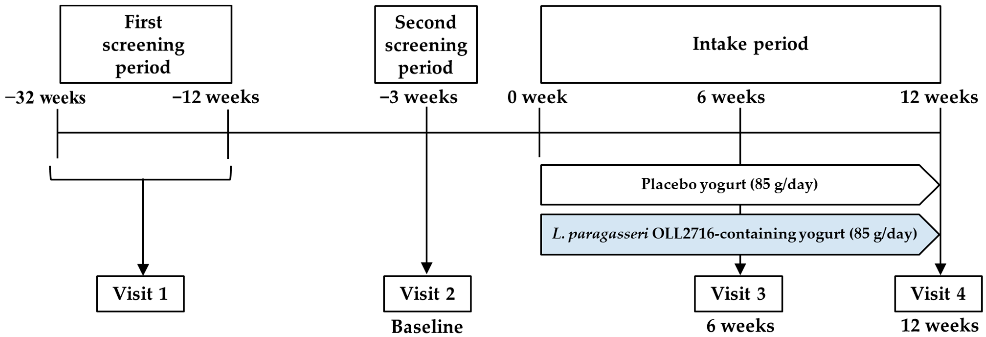 Nutrients 16 03188 g001