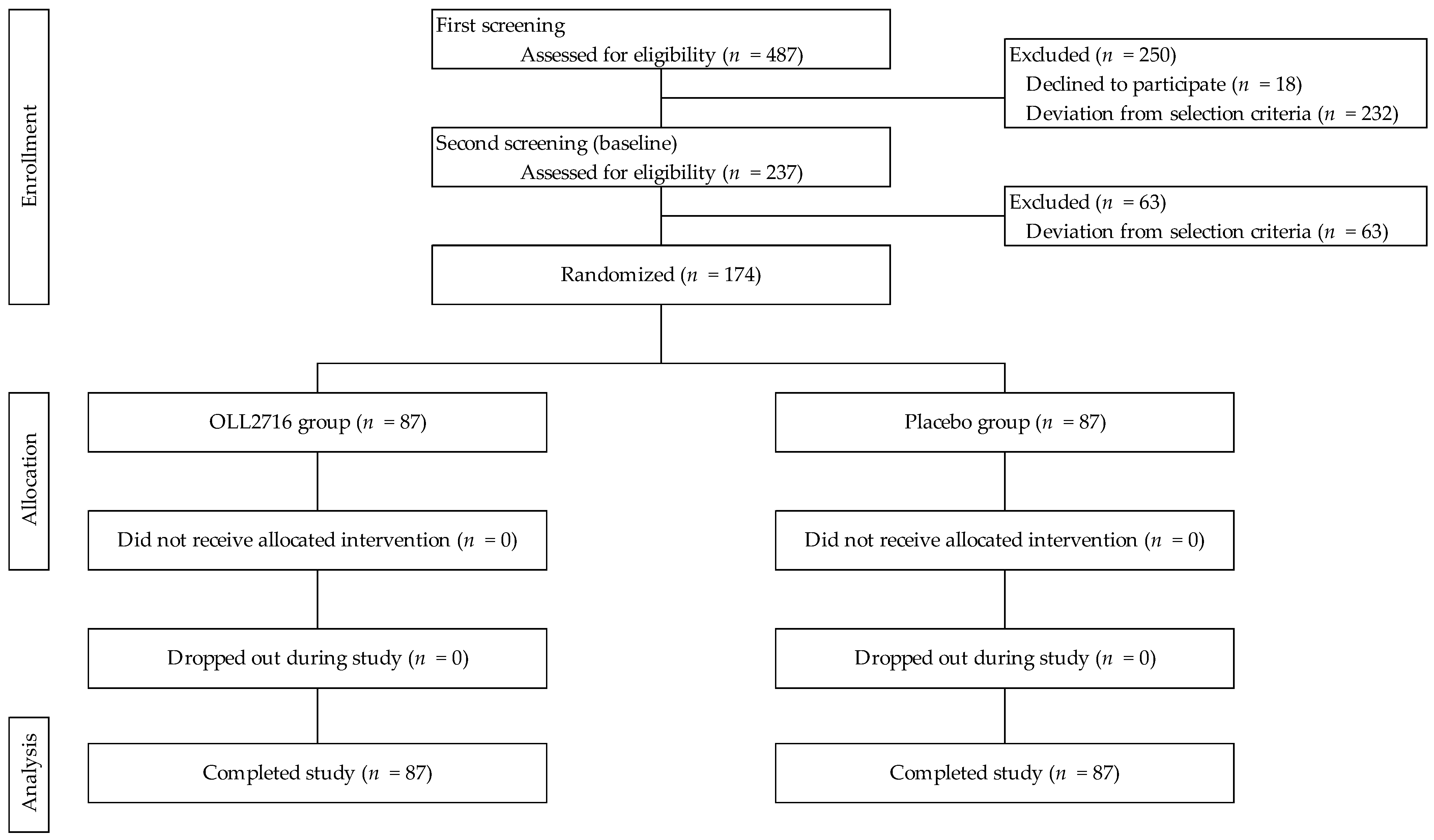Nutrients 16 03188 g002