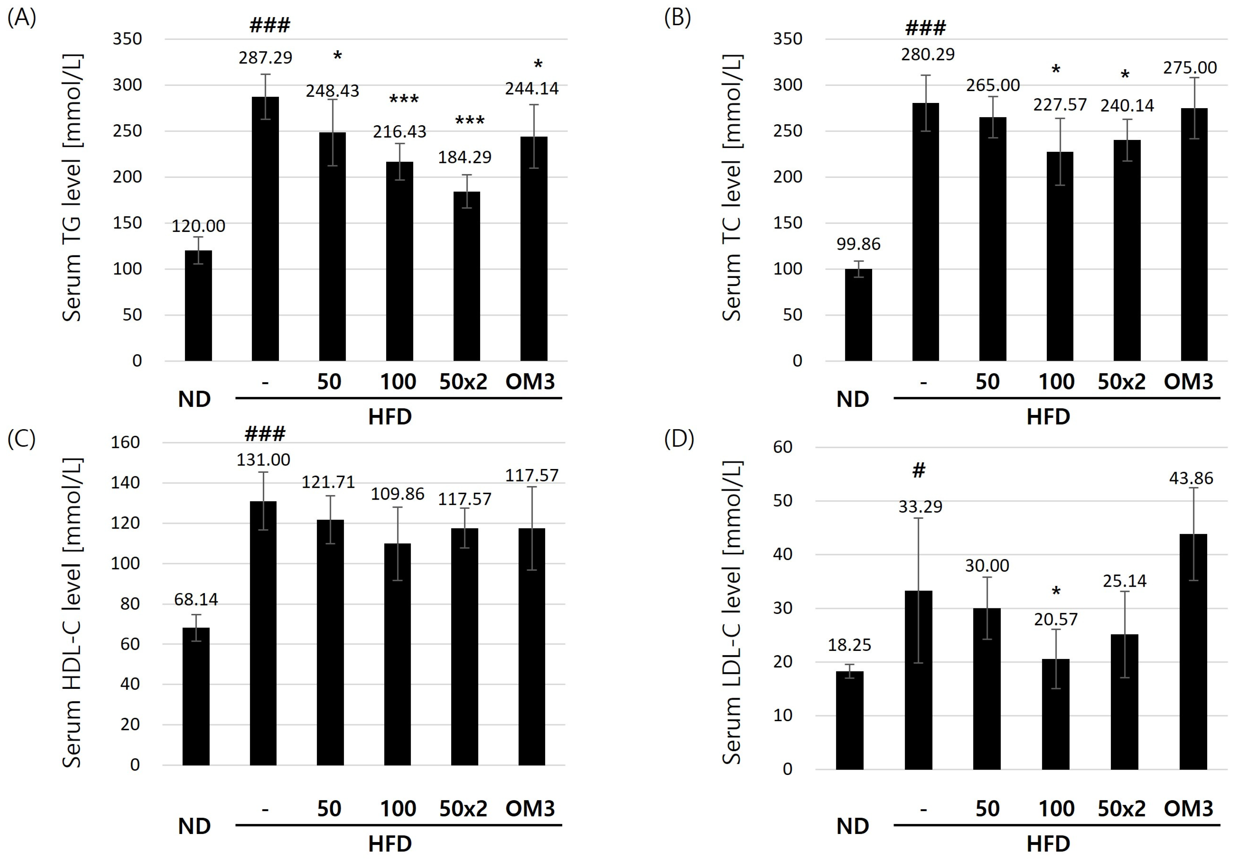 Nutrients 16 03189 g002