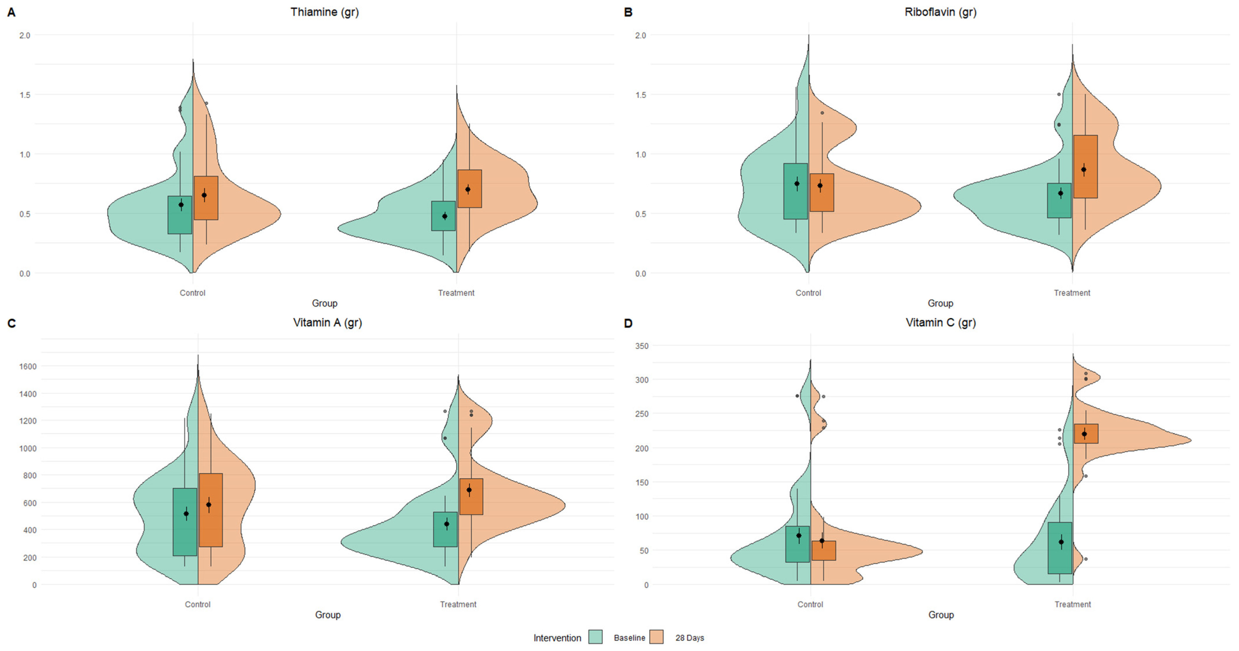 Nutrients 16 03191 g002