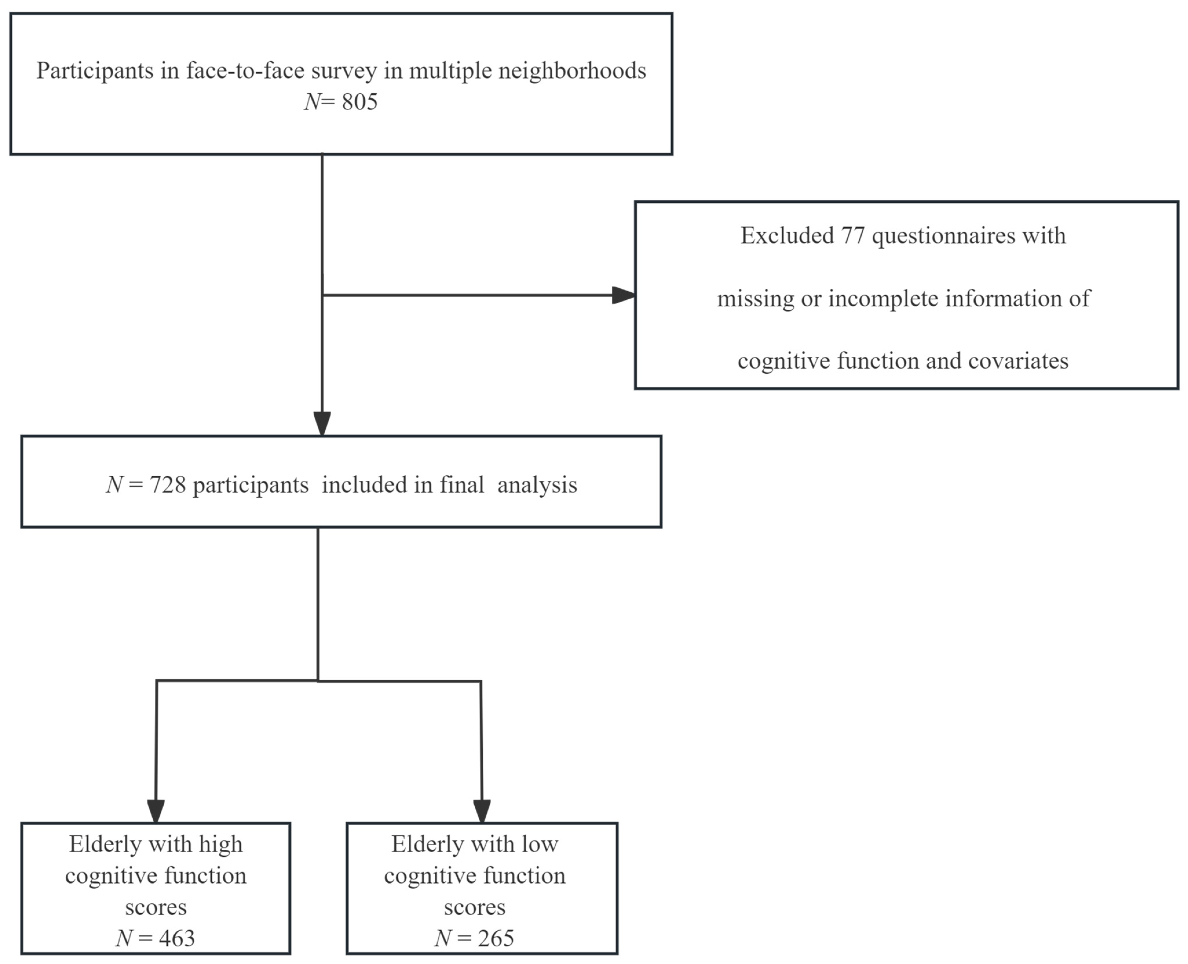 Nutrients 16 03193 g001