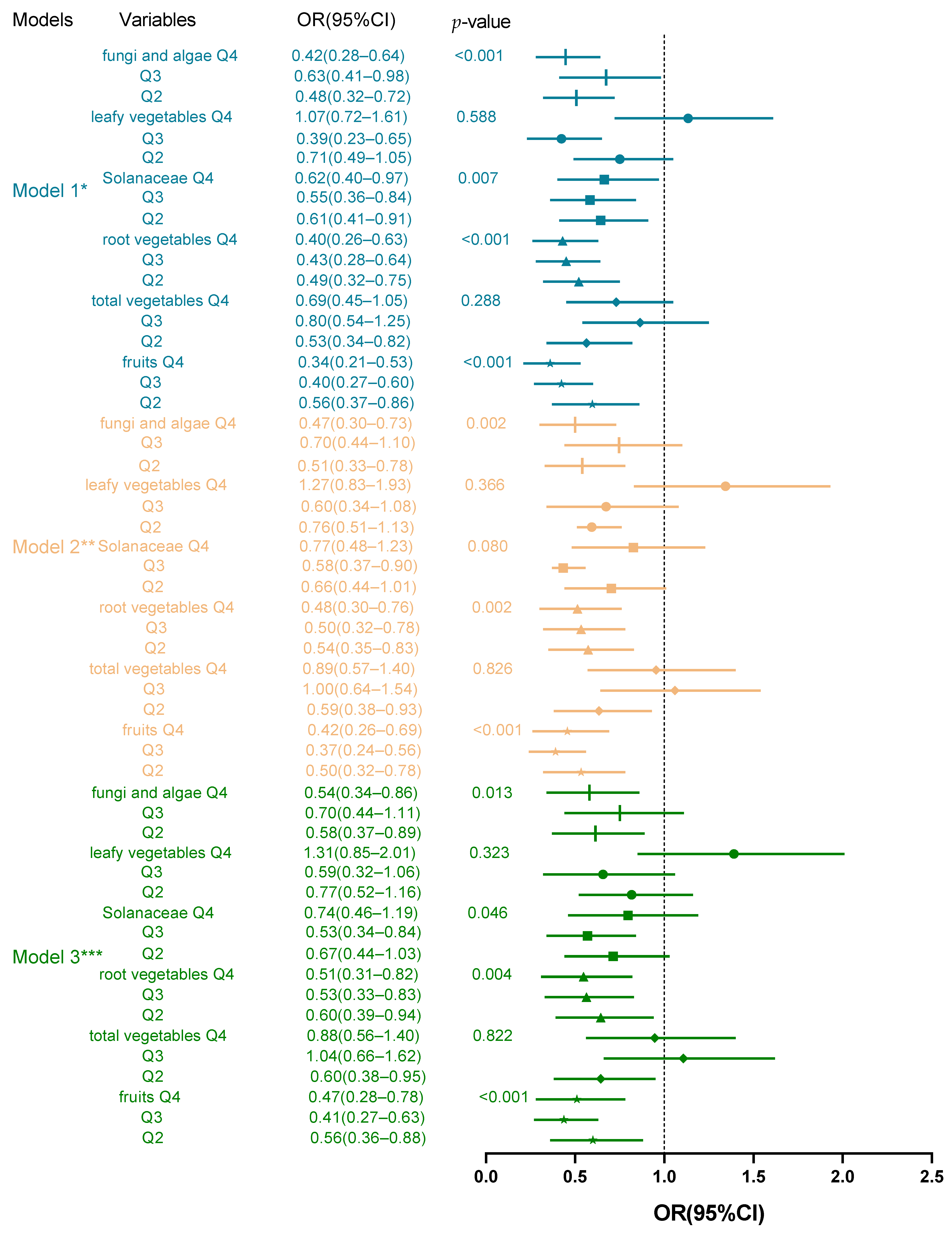 Nutrients 16 03193 g002