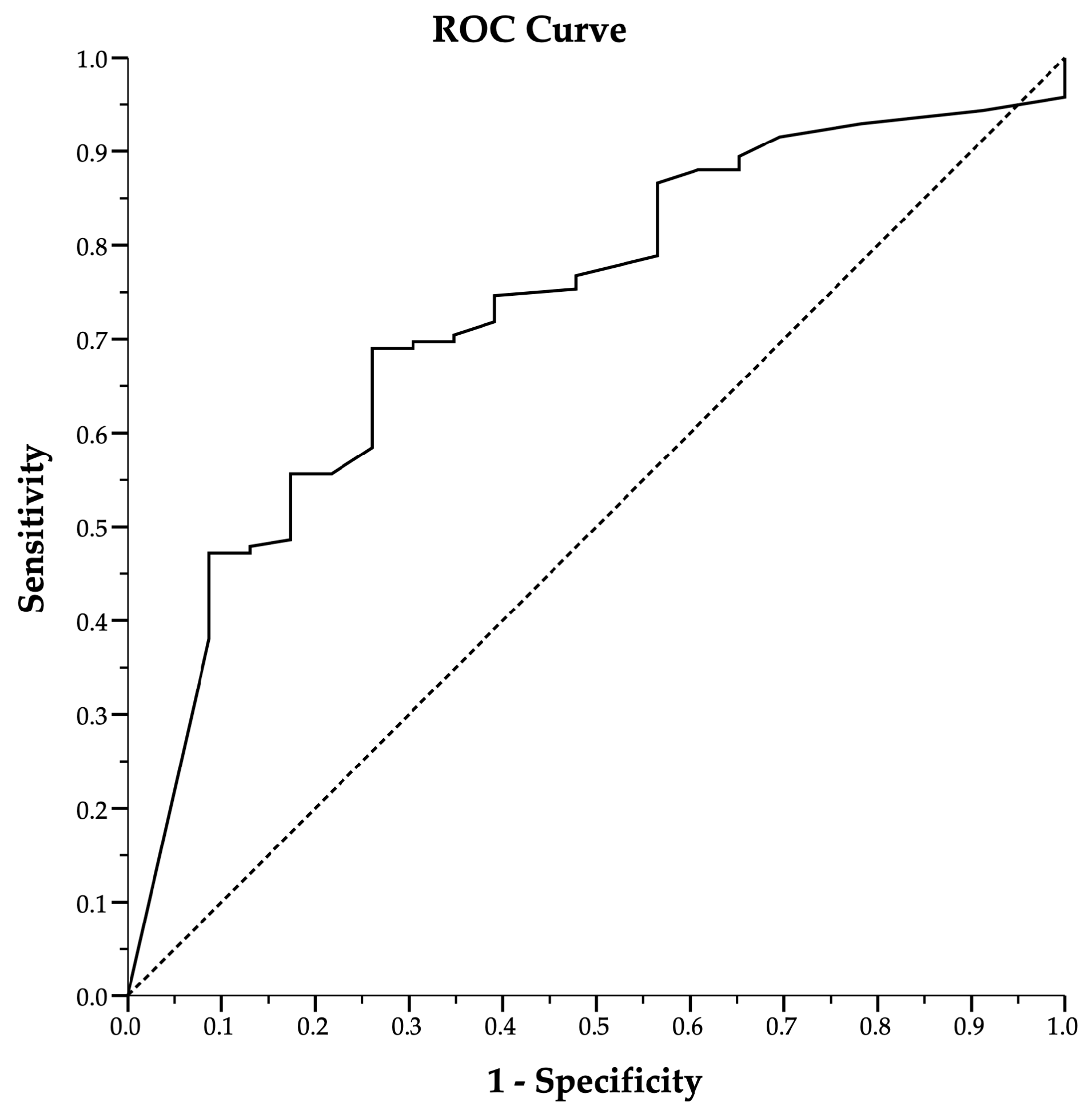 Nutrients 16 03195 g001 Nutrients 16 03195 g001