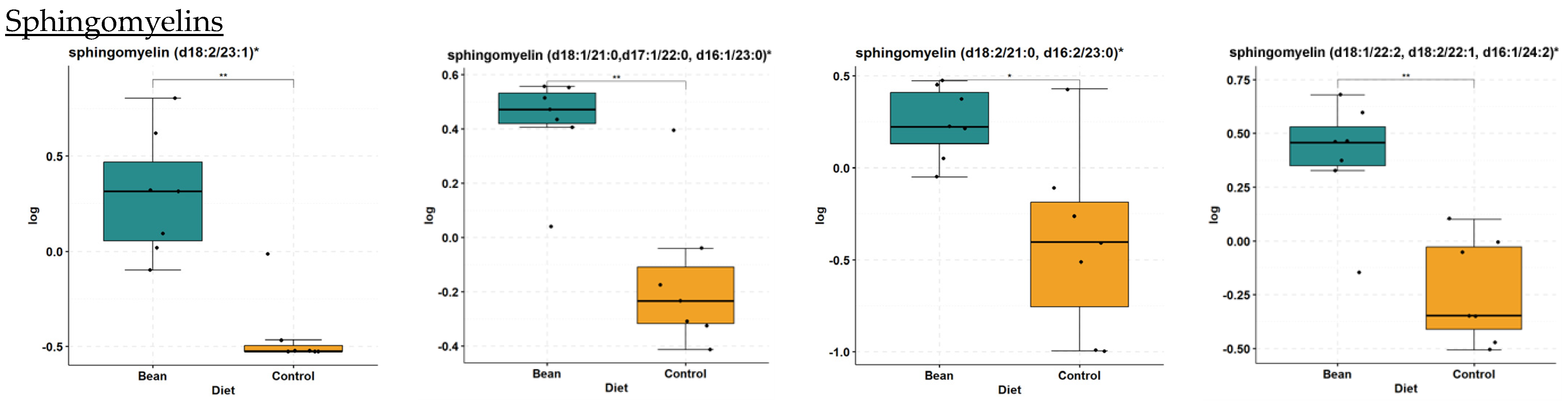 Nutrients 16 03196 g005