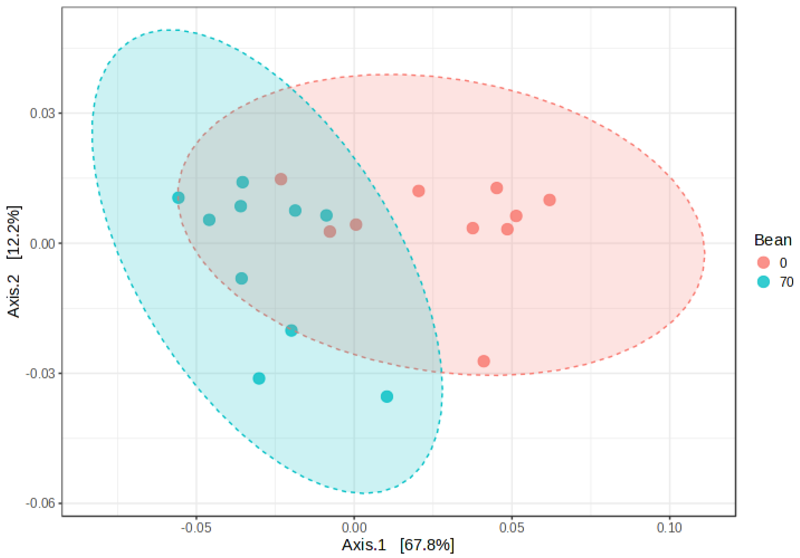 Nutrients 16 03196 g006