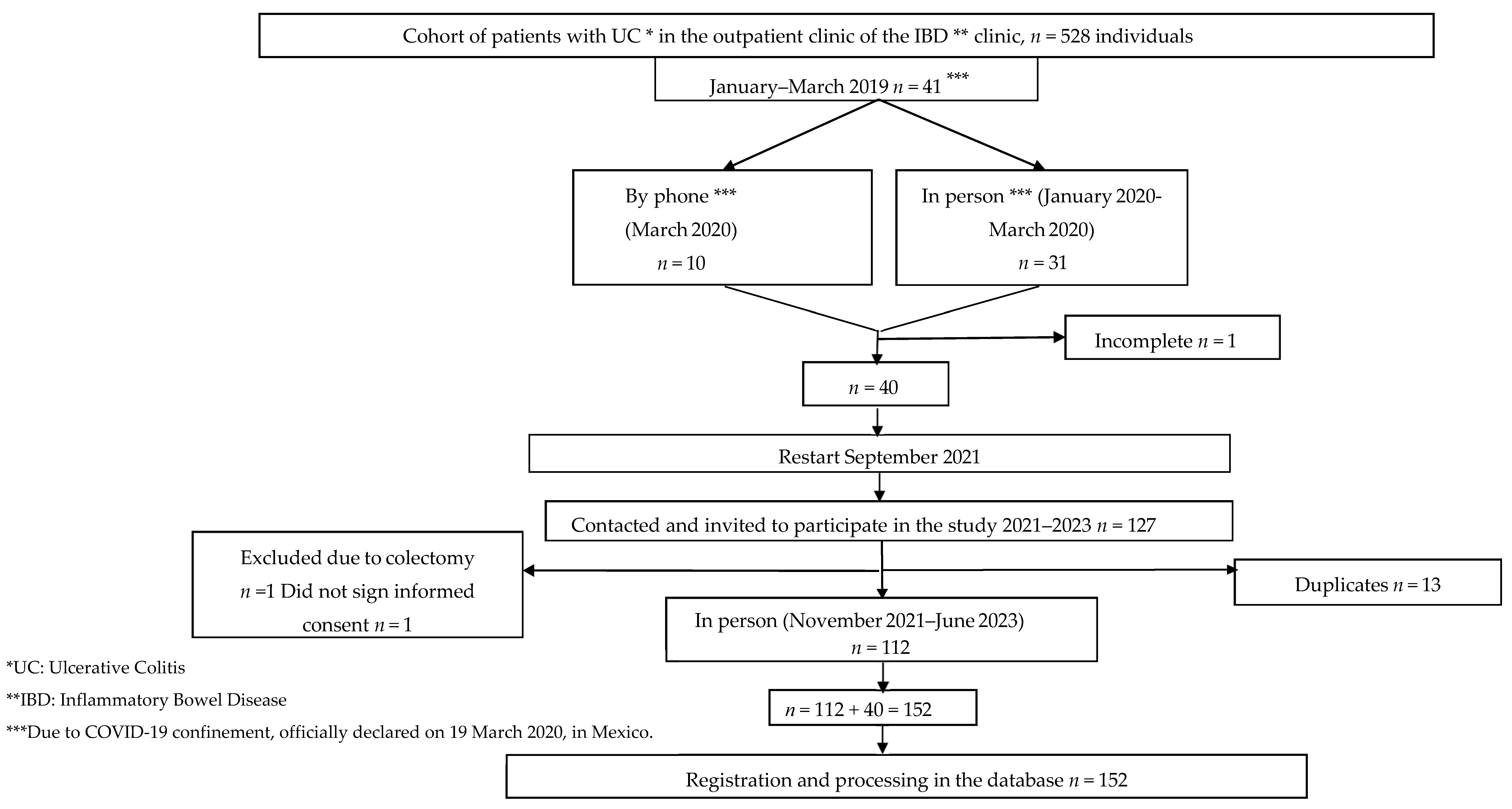 Nutrients 16 03198 g001 Nutrients 16 03198 g001