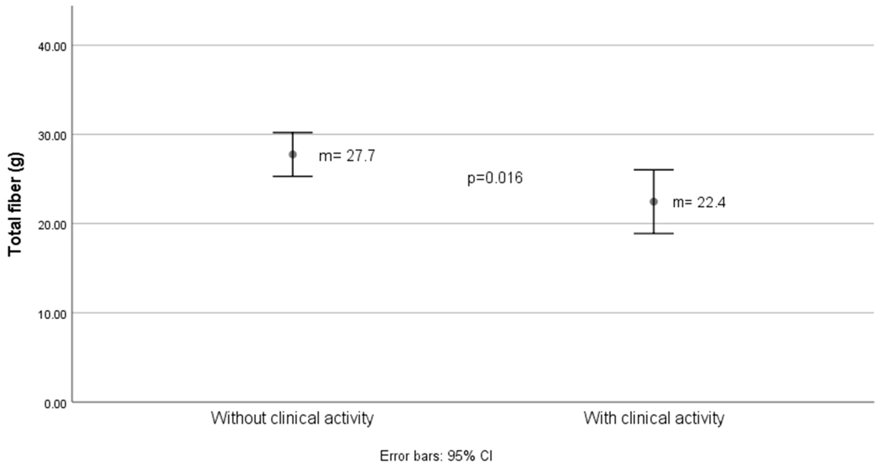Nutrients 16 03198 g002 Nutrients 16 03198 g002