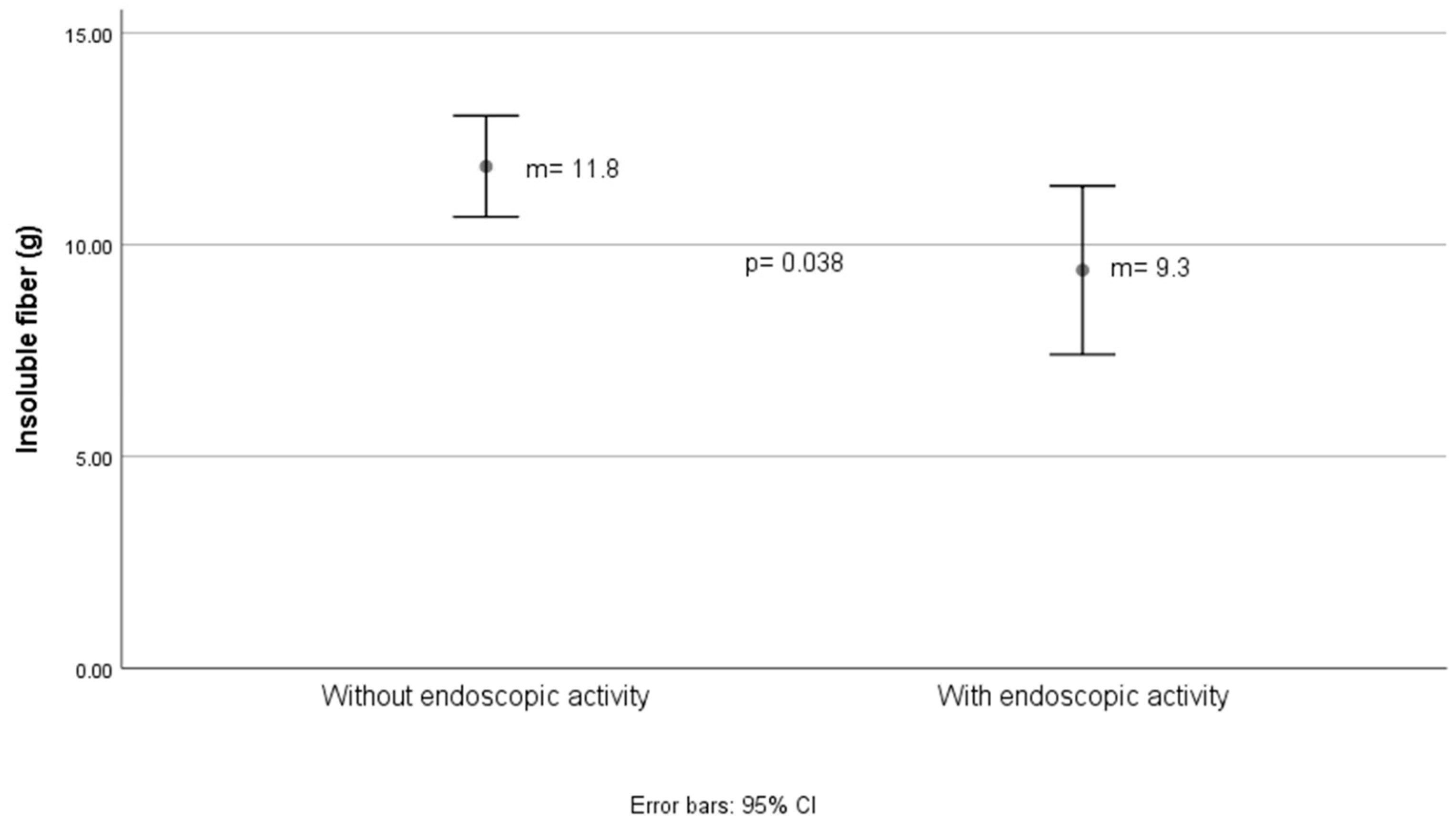 Nutrients 16 03198 g005 Nutrients 16 03198 g005