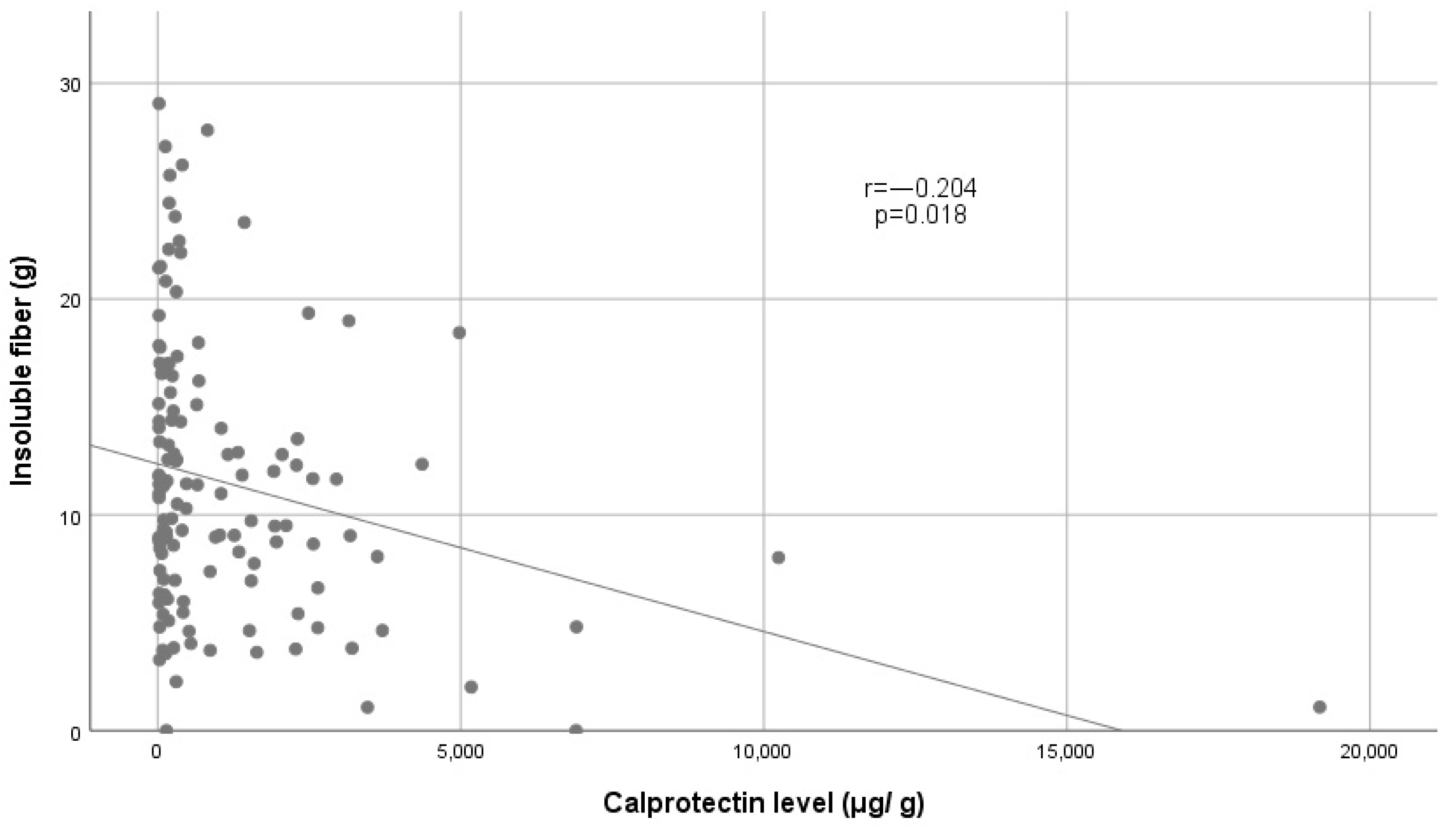 Nutrients 16 03198 g006 Nutrients 16 03198 g006