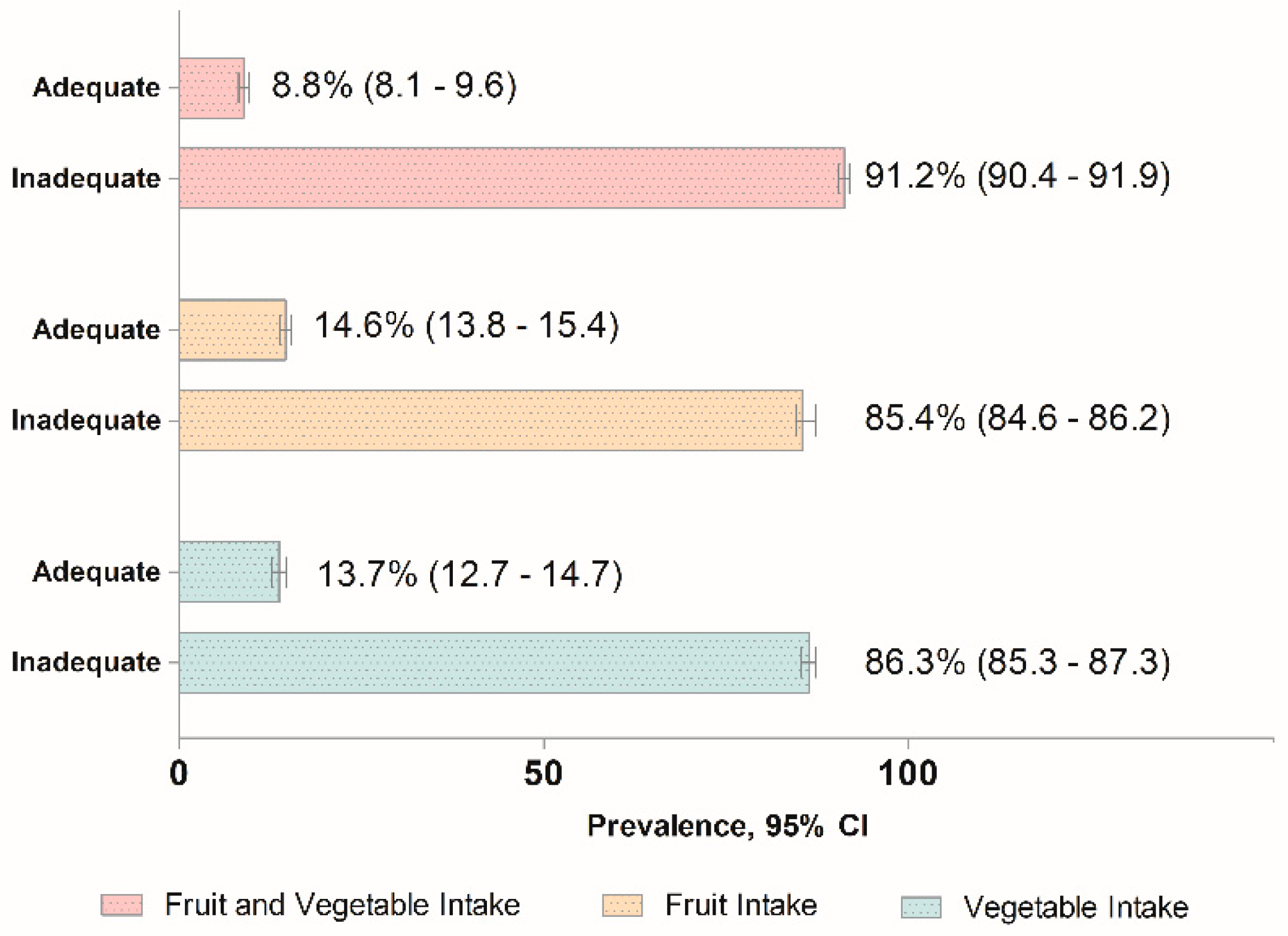 Nutrients 16 03200 g001