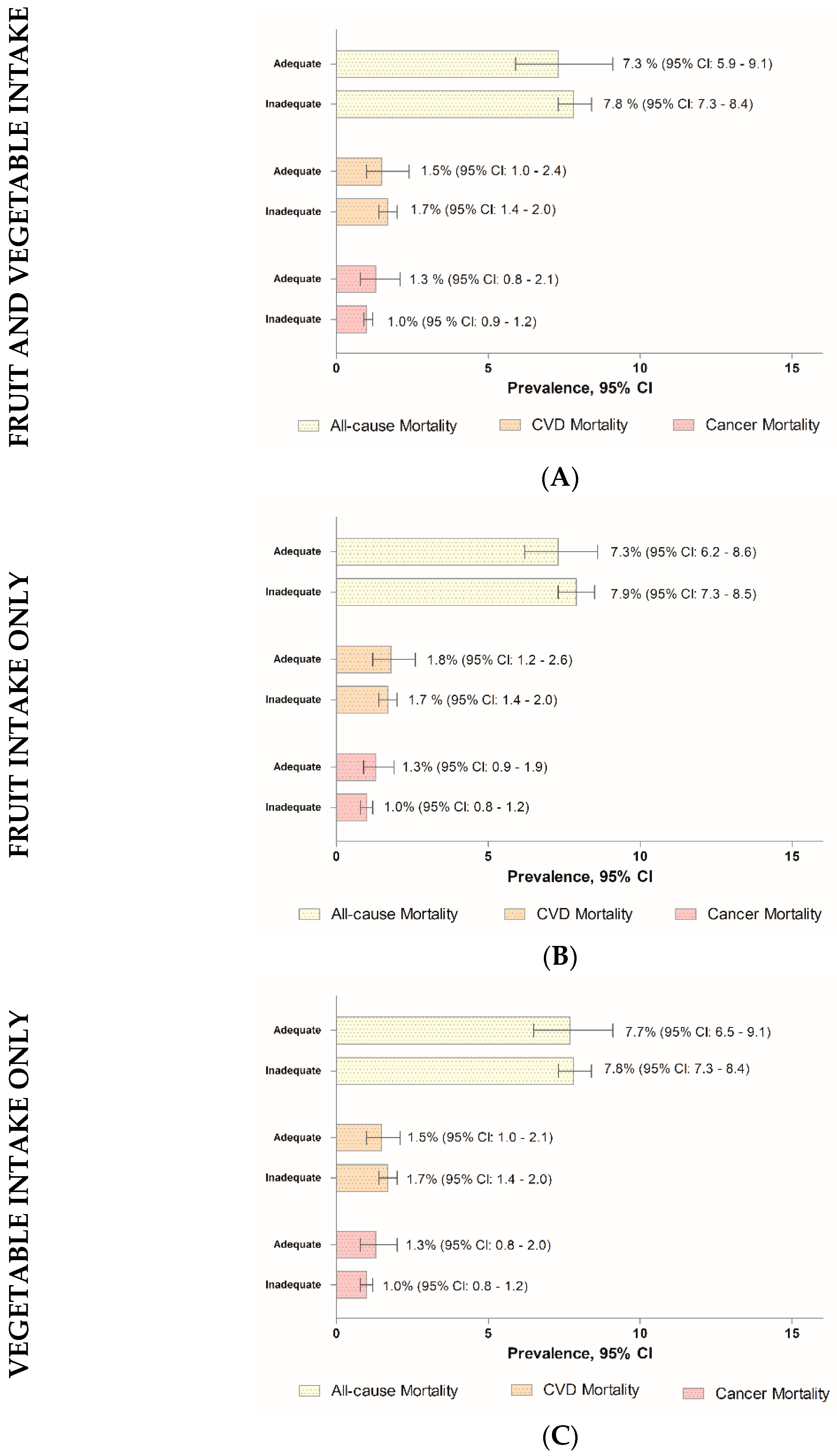 Nutrients 16 03200 g002