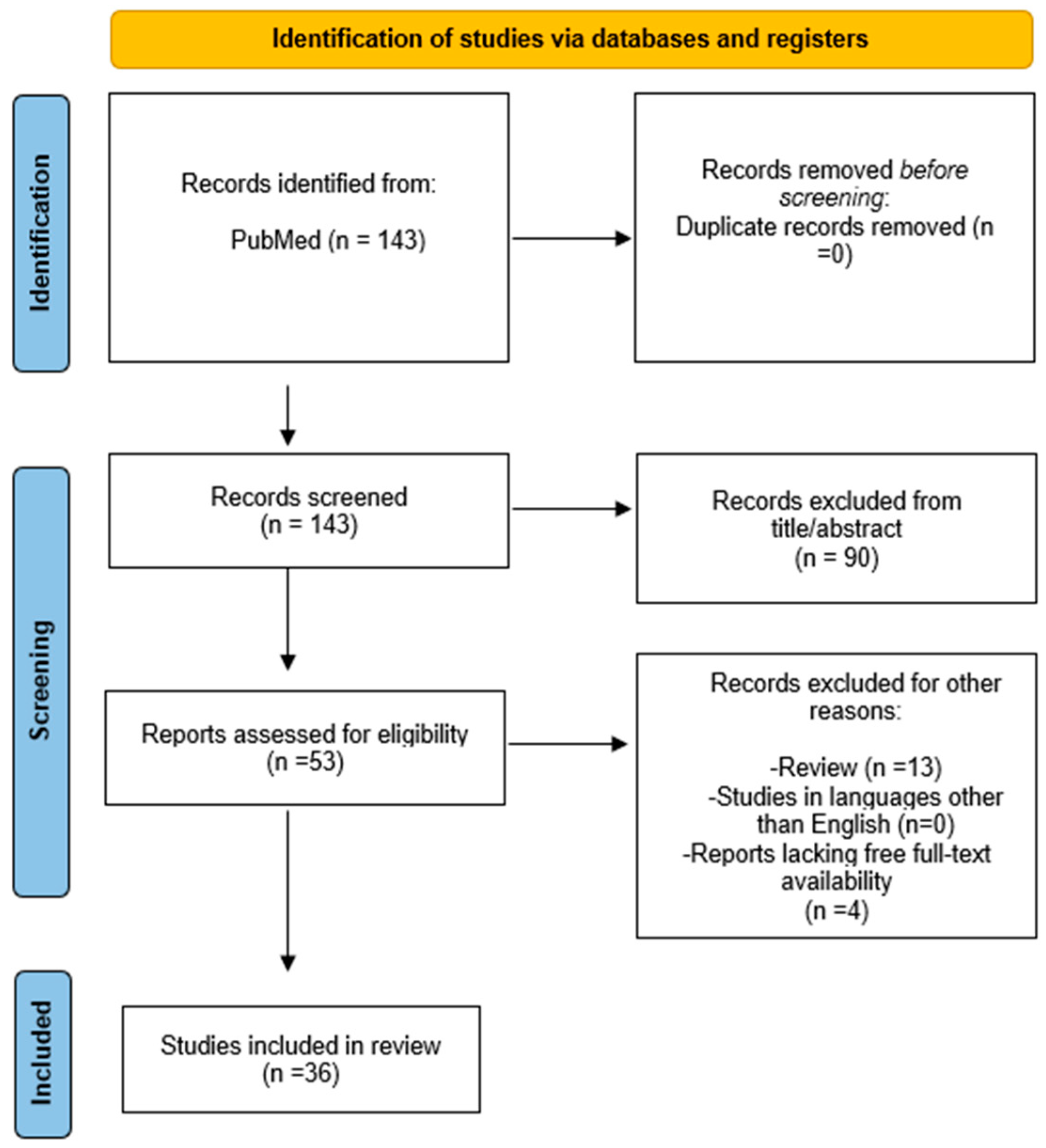 Nutrients 16 03201 g002 Nutrients 16 03201 g002
