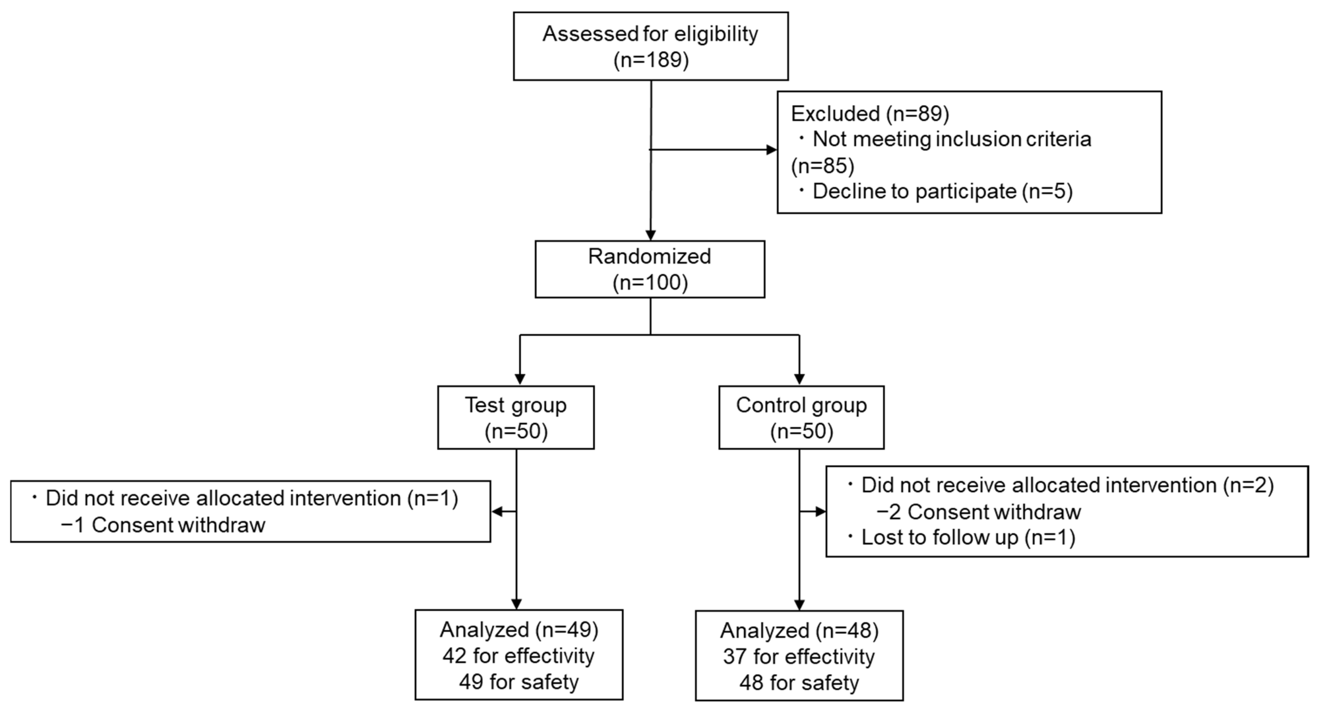 Nutrients 16 03202 g002 Nutrients 16 03202 g002