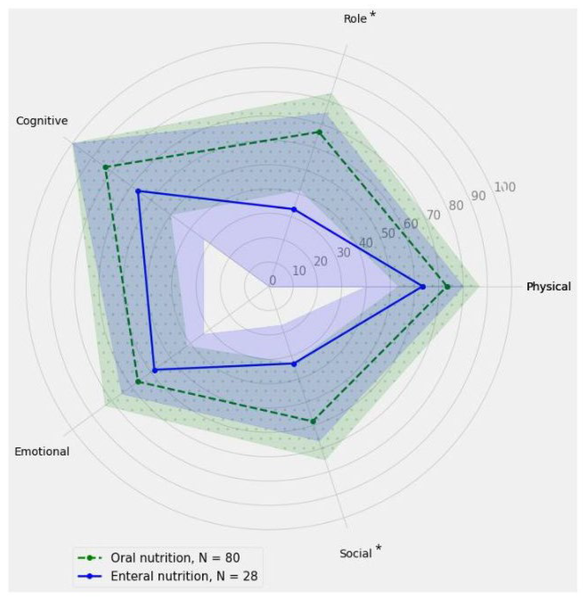 Nutrients 16 03207 g002