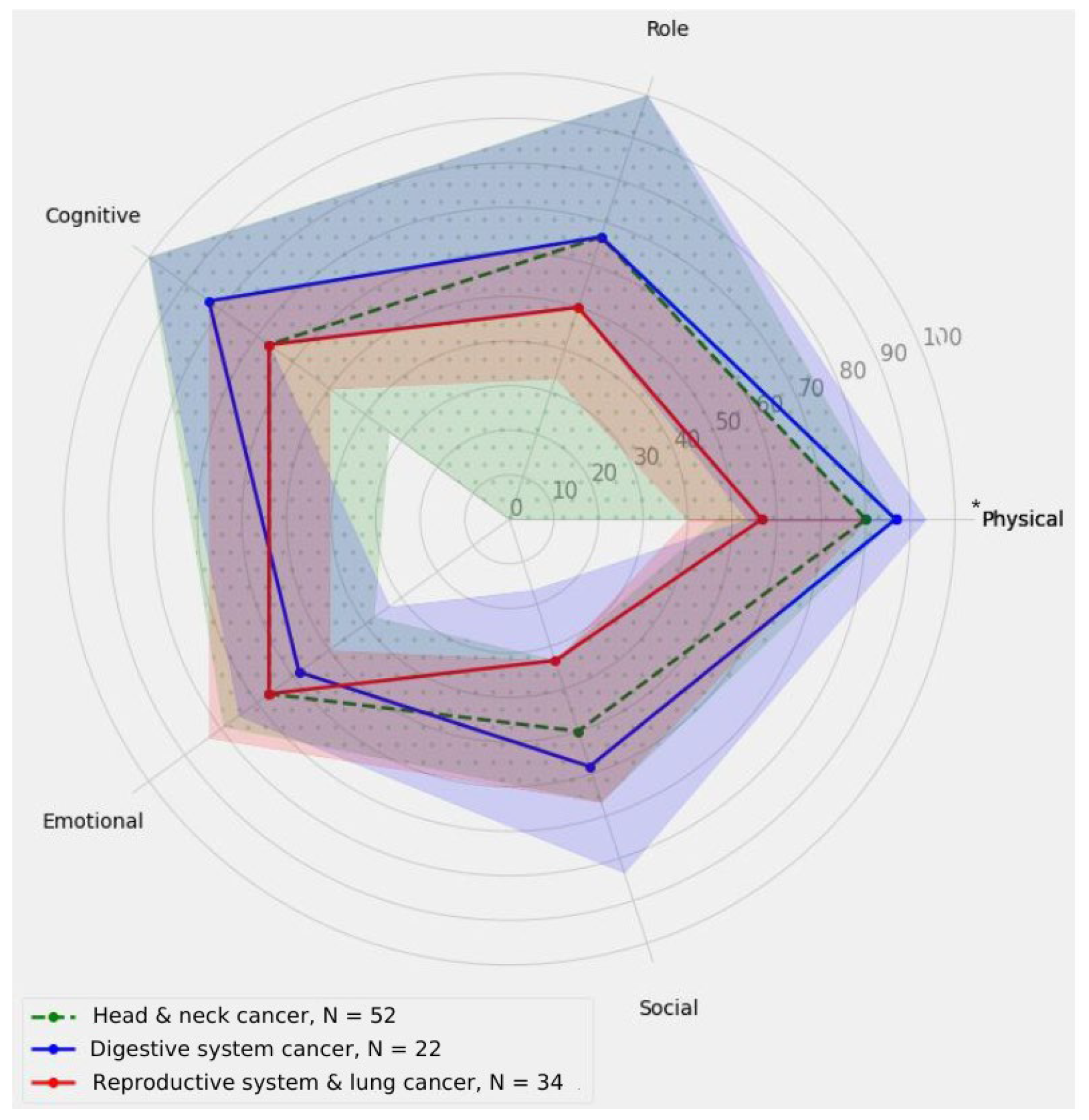Nutrients 16 03207 g003