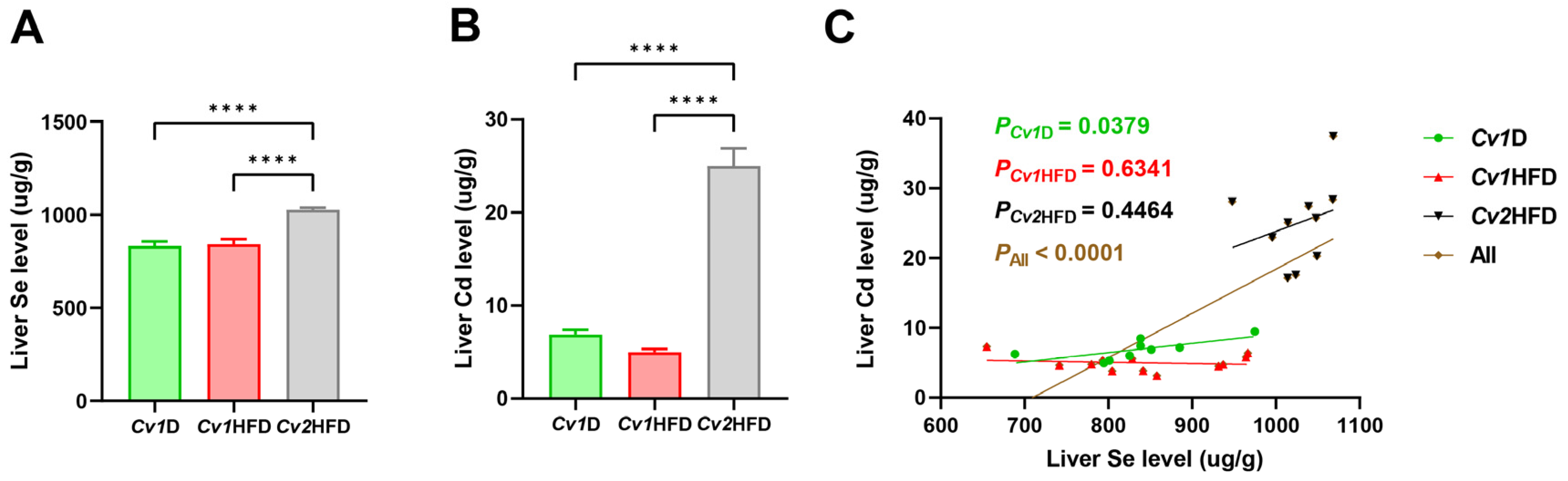 Nutrients 16 03208 g002