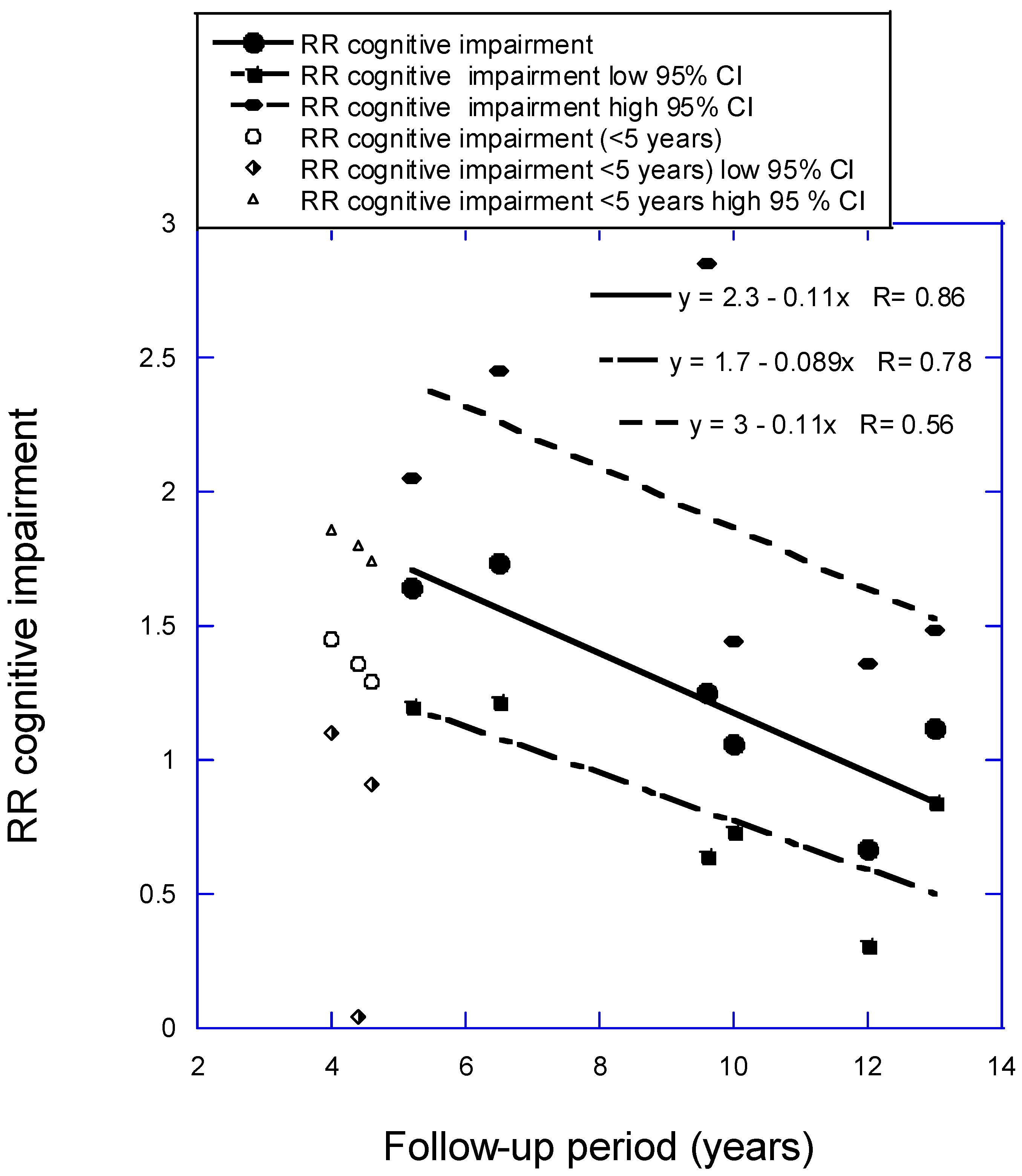 Nutrients 16 03211 g003