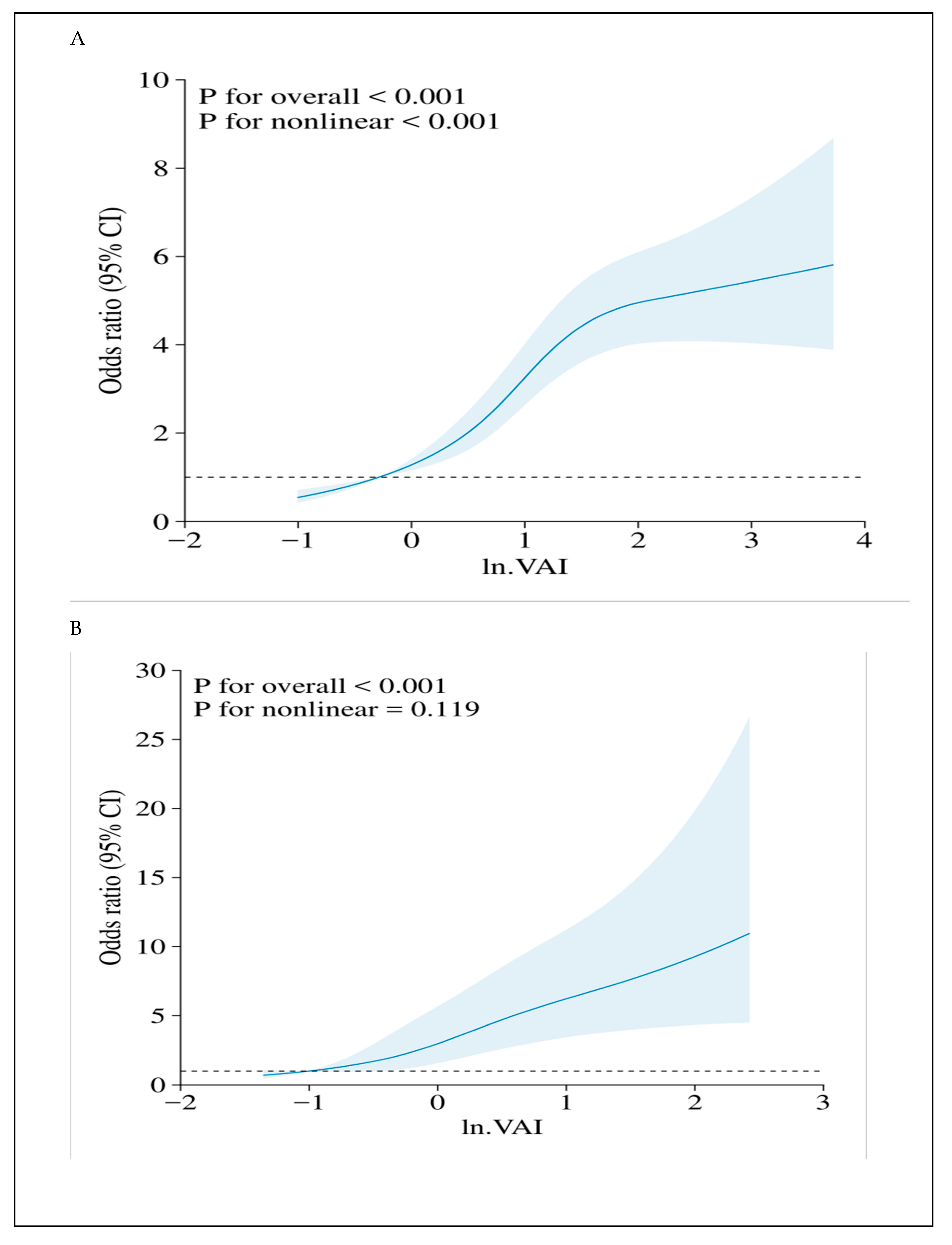 Nutrients 16 03221 g002