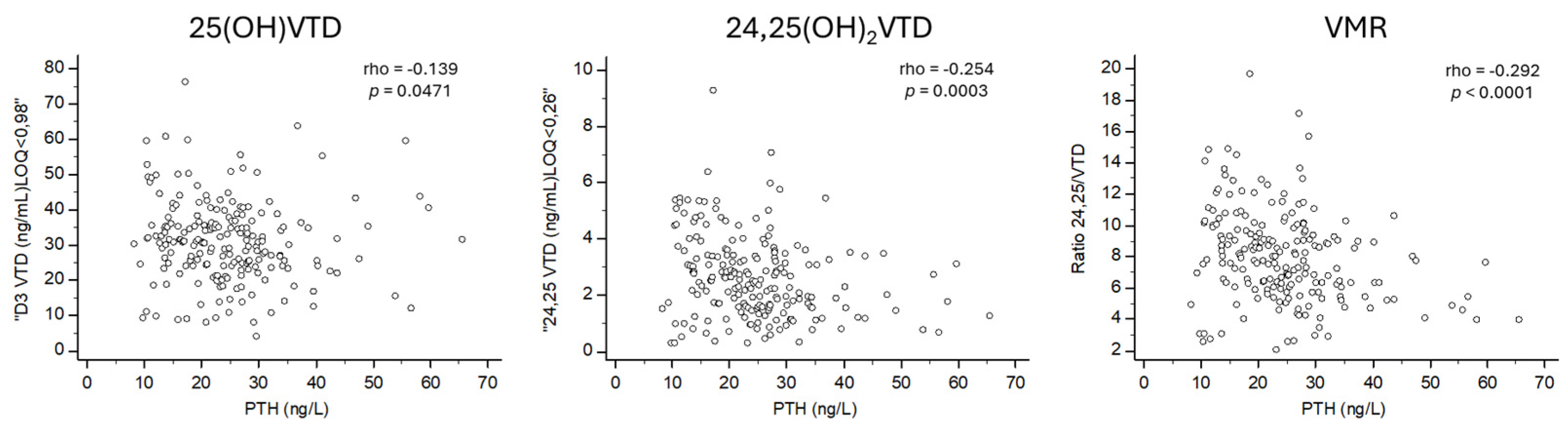 Nutrients 16 03224 g001