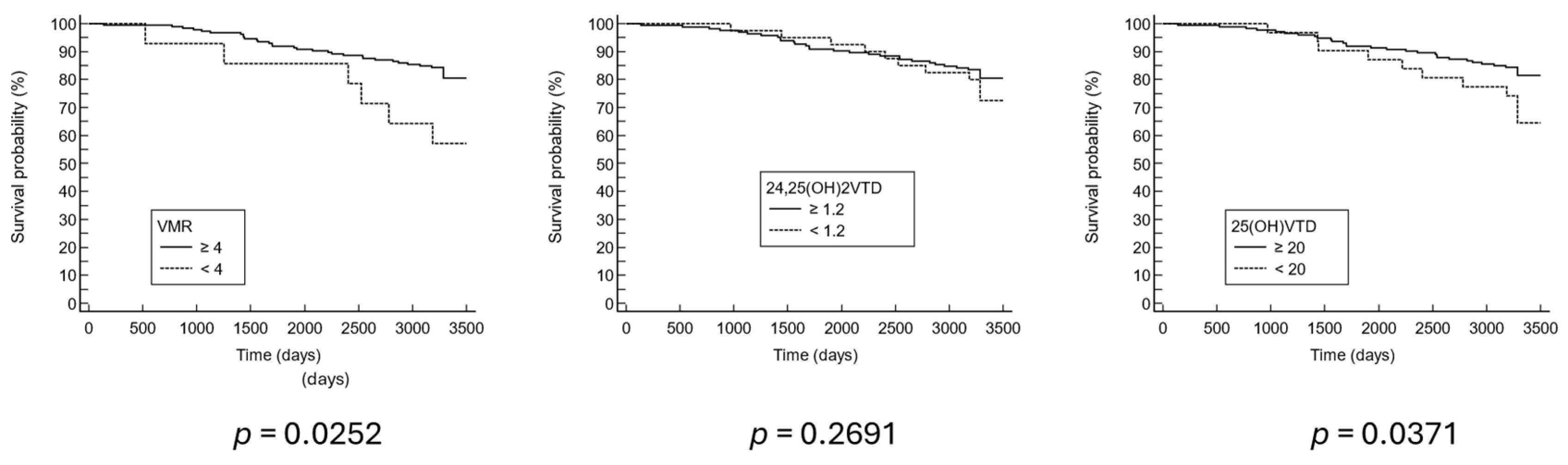 Nutrients 16 03224 g003