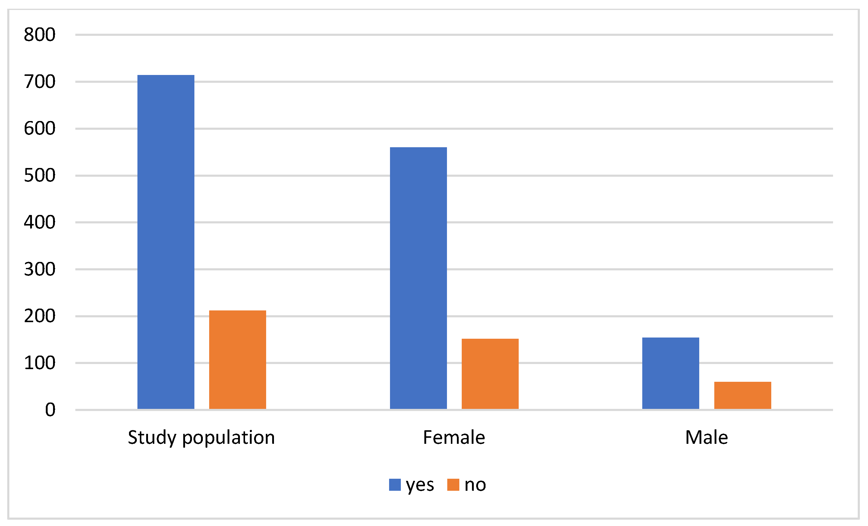Nutrients 16 03225 g001