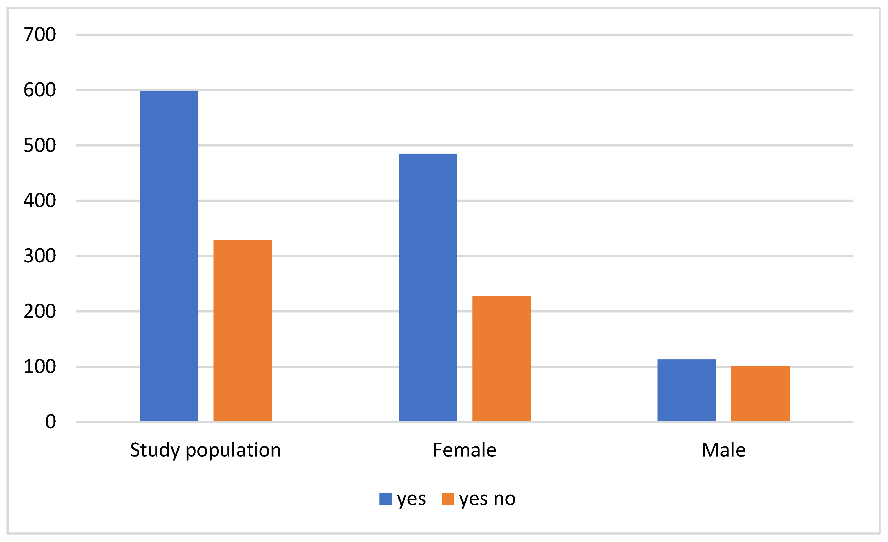 Nutrients 16 03225 g002