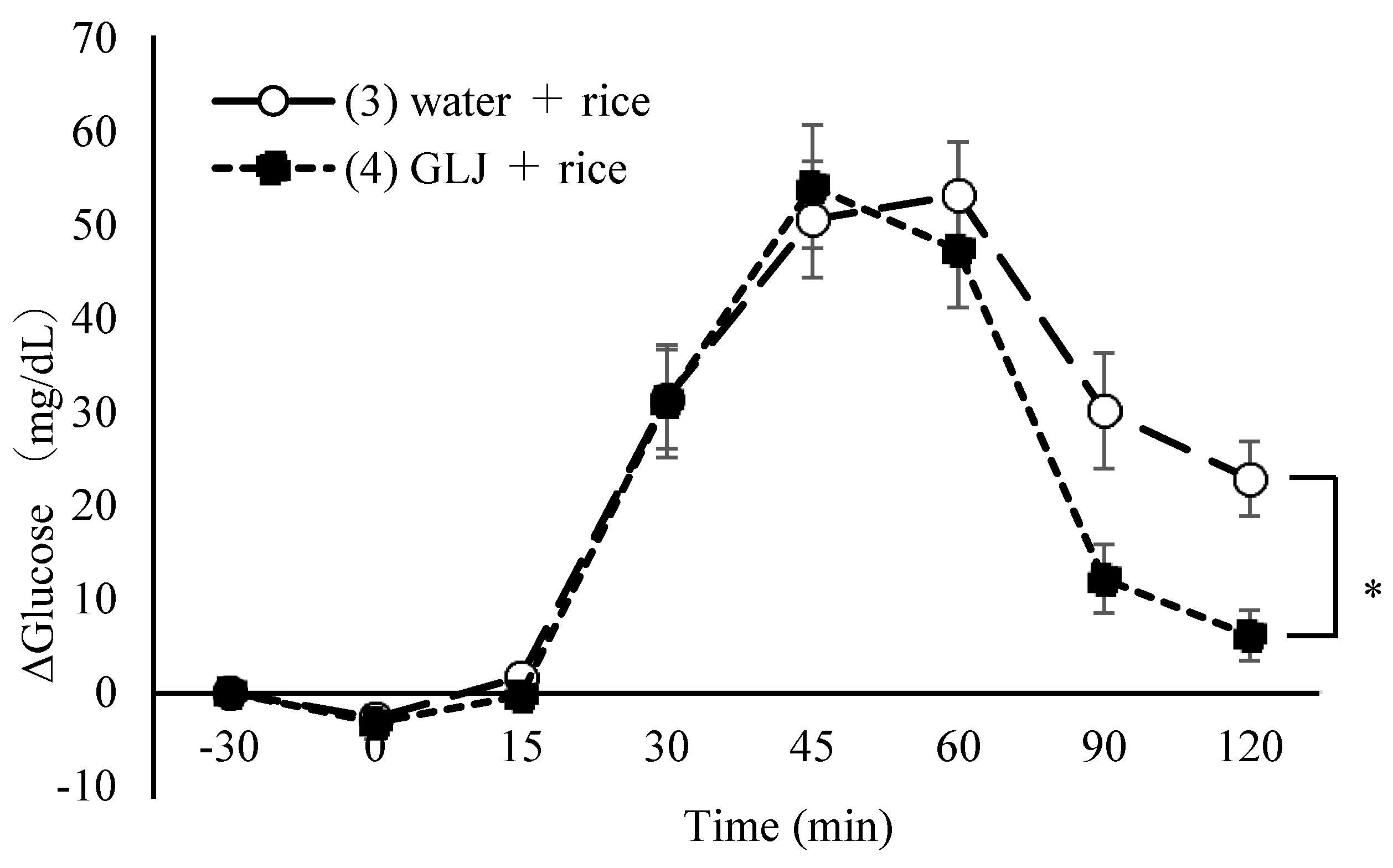 Nutrients 16 03226 g002