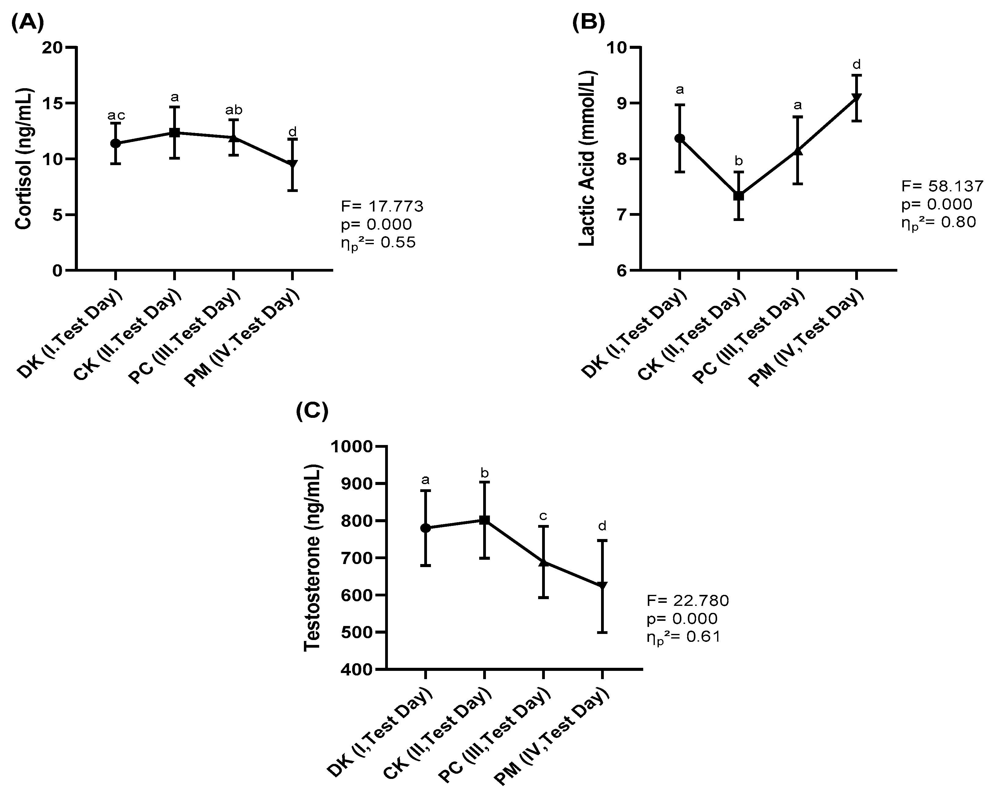 Nutrients 16 03228 g002