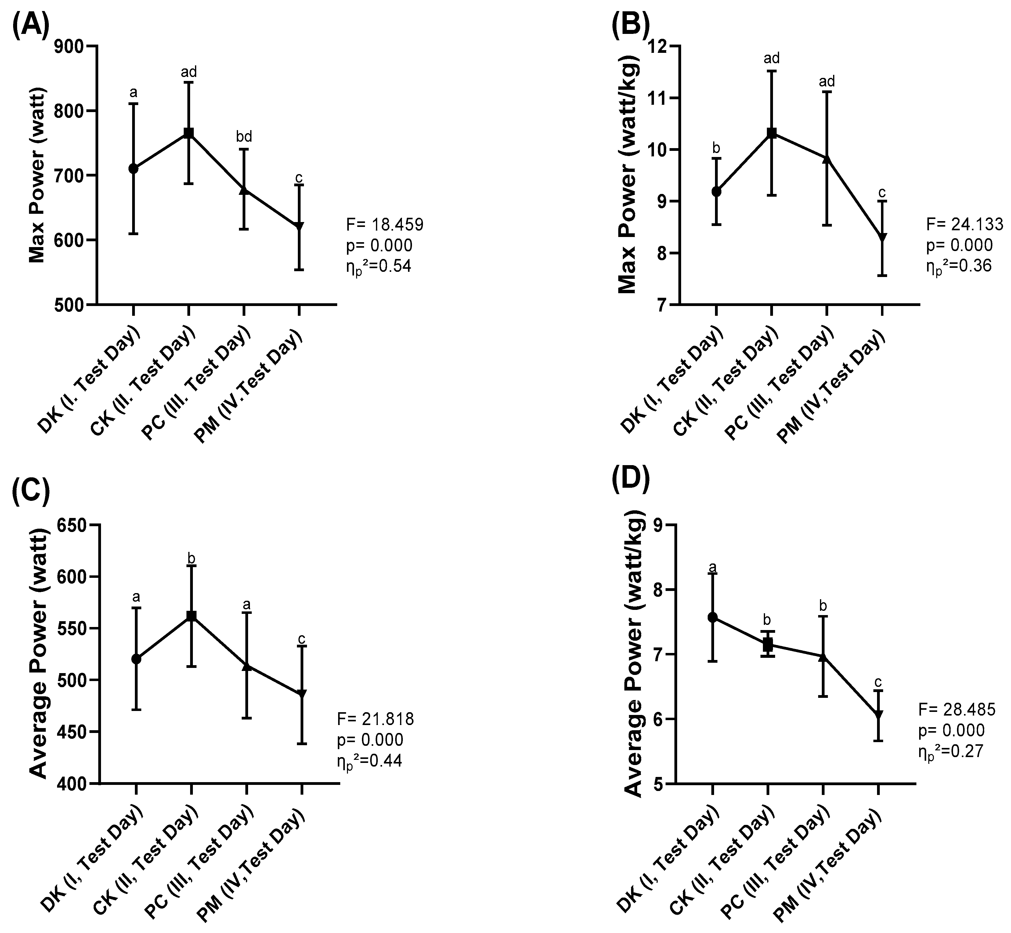 Nutrients 16 03228 g003
