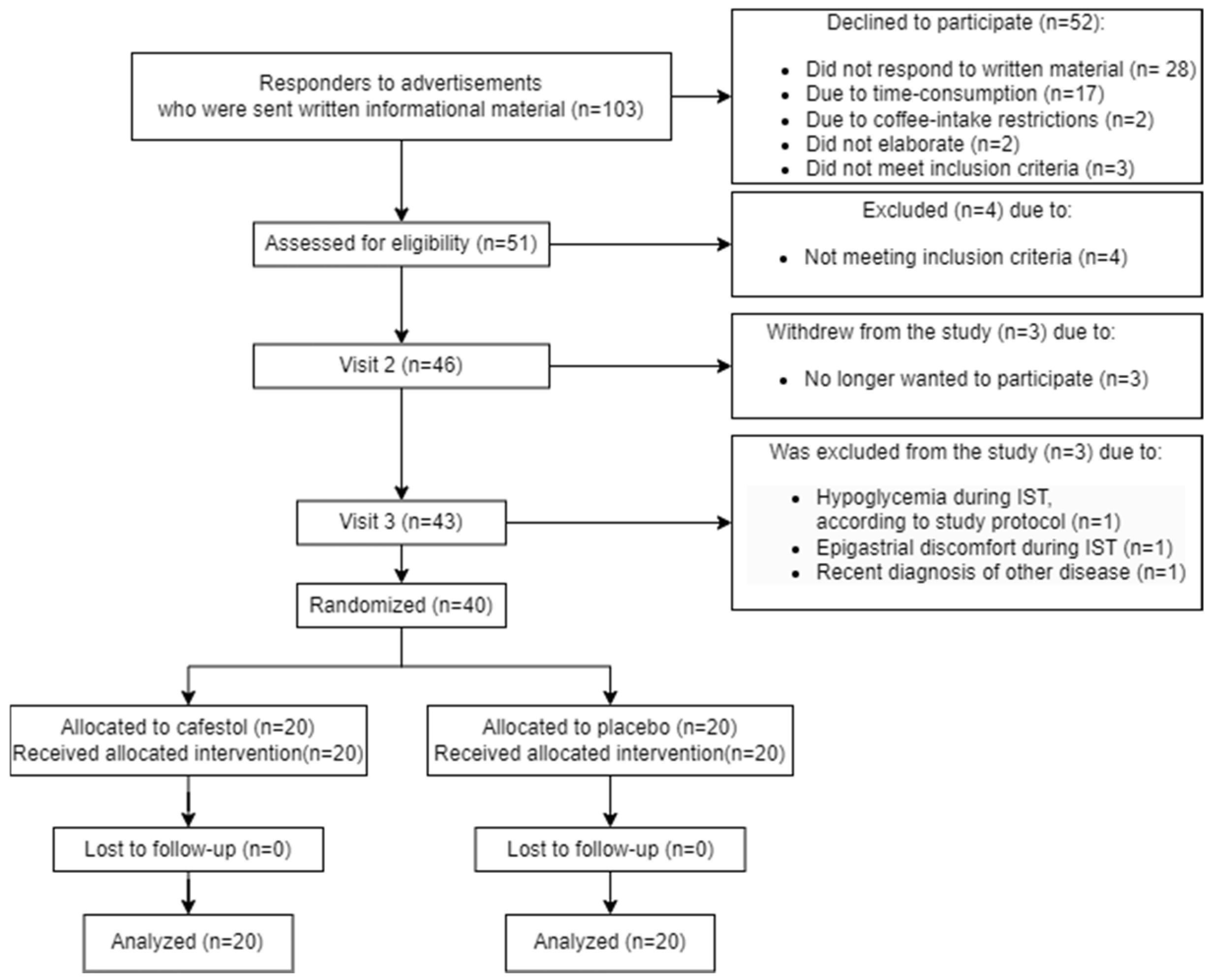 Nutrients 16 03232 g001